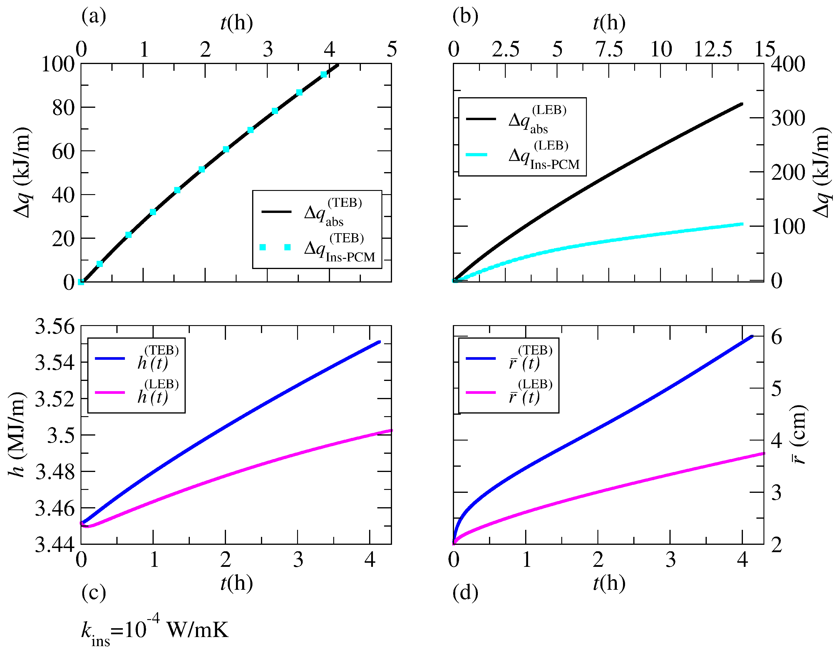 Energies 18 05770 g006