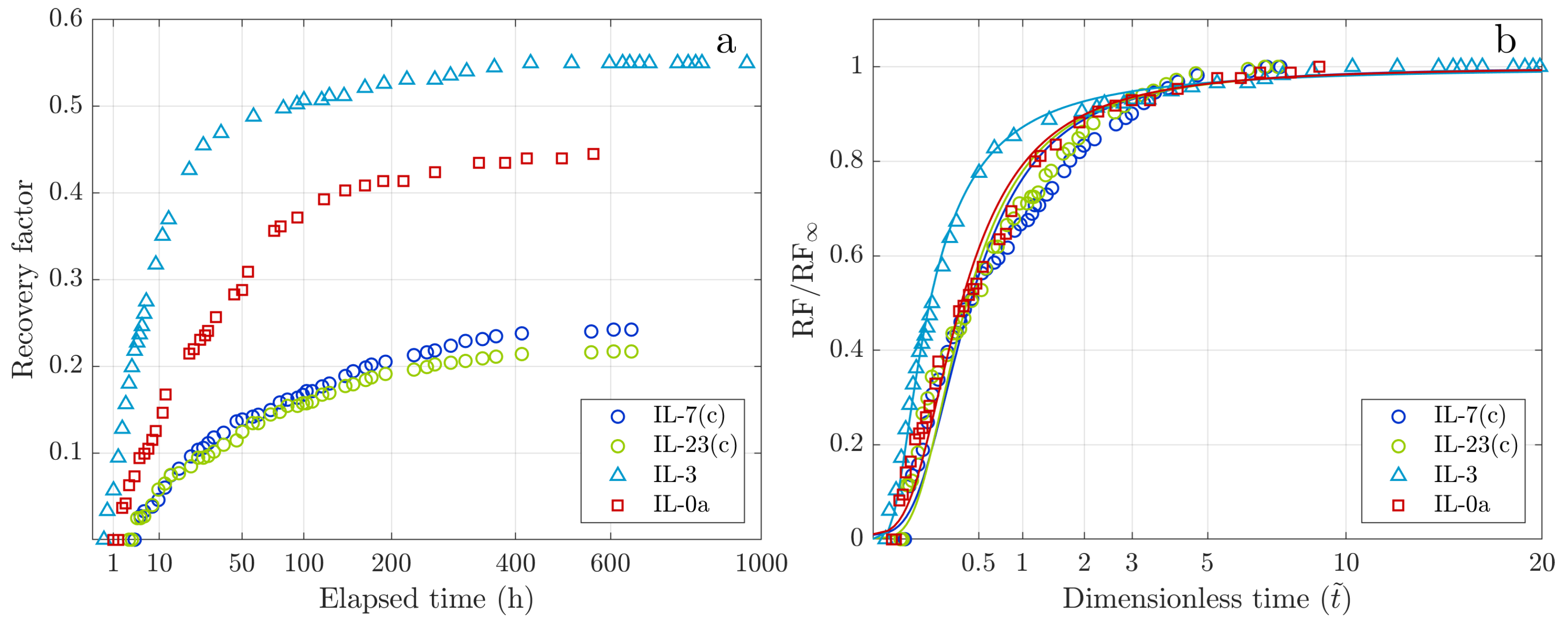 Energies 18 05771 g005