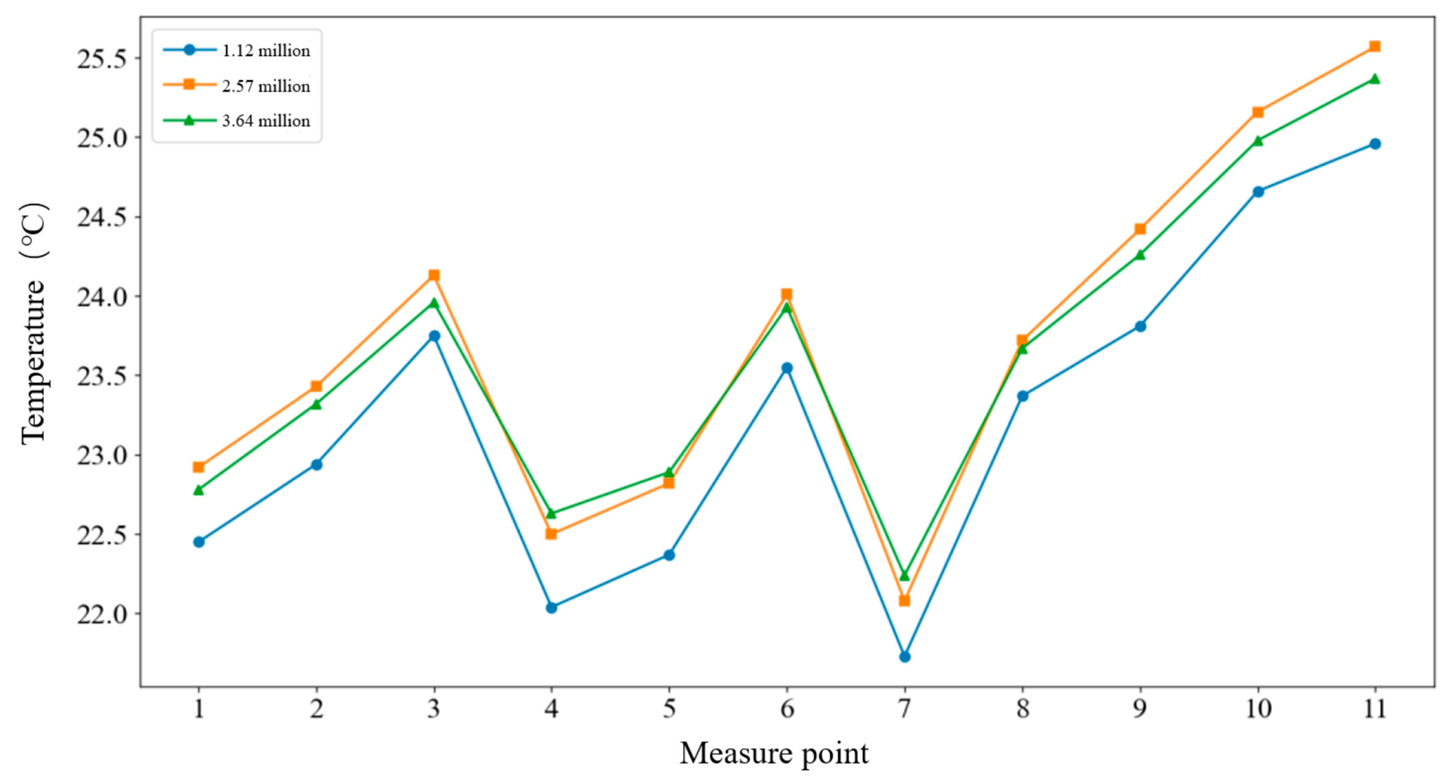 Energies 18 05772 g008