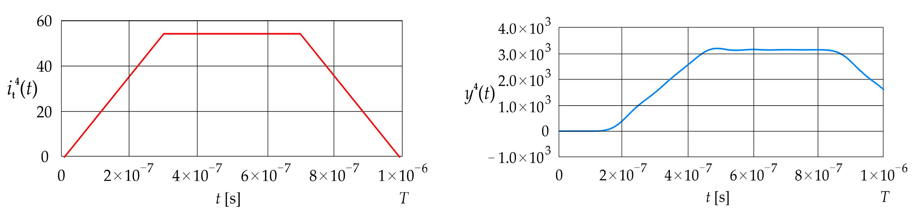 Energies 18 05773 g007