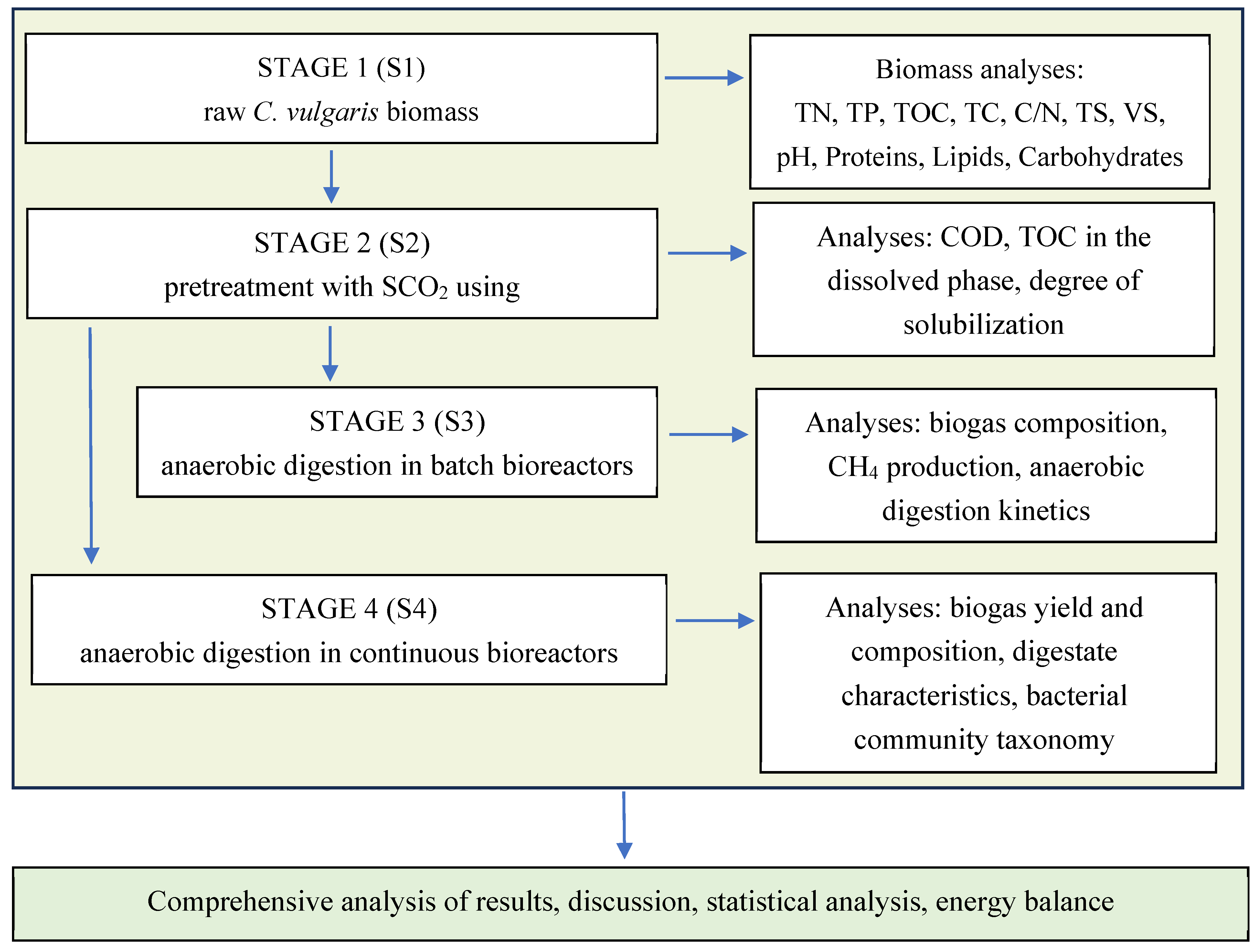 Energies 18 05774 g001 Energies 18 05774 g001