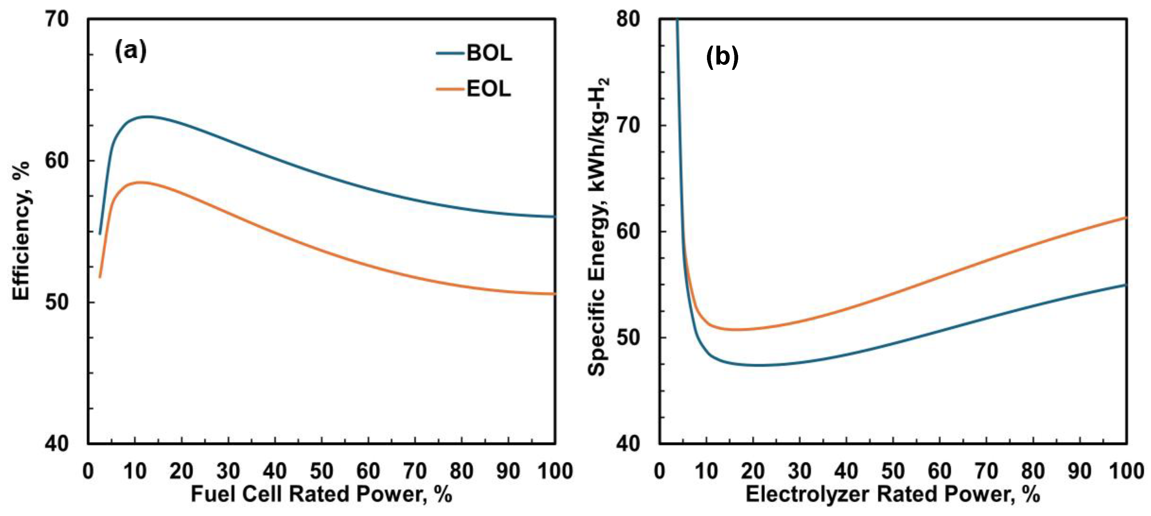 Energies 18 05775 g002