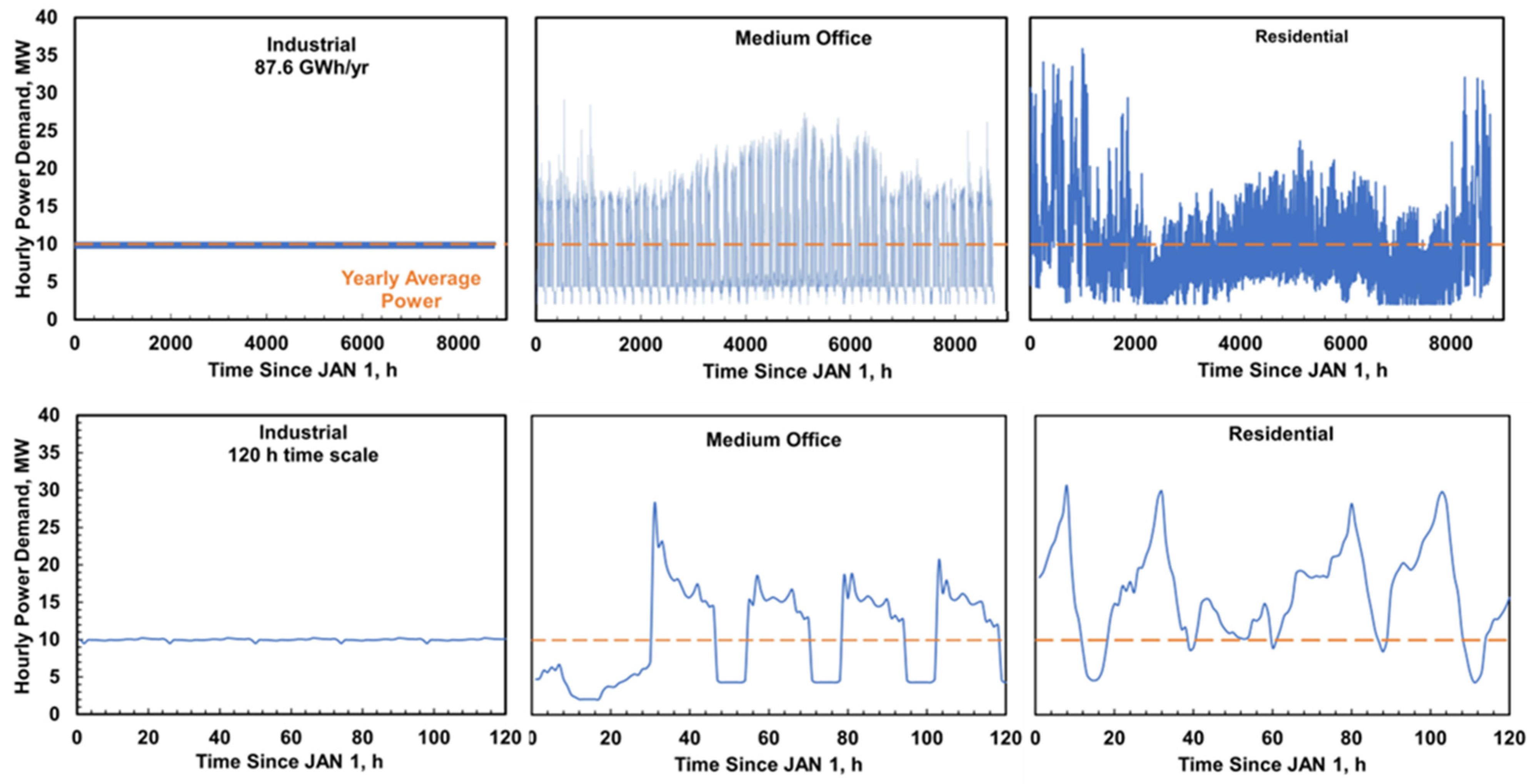 Energies 18 05775 g003