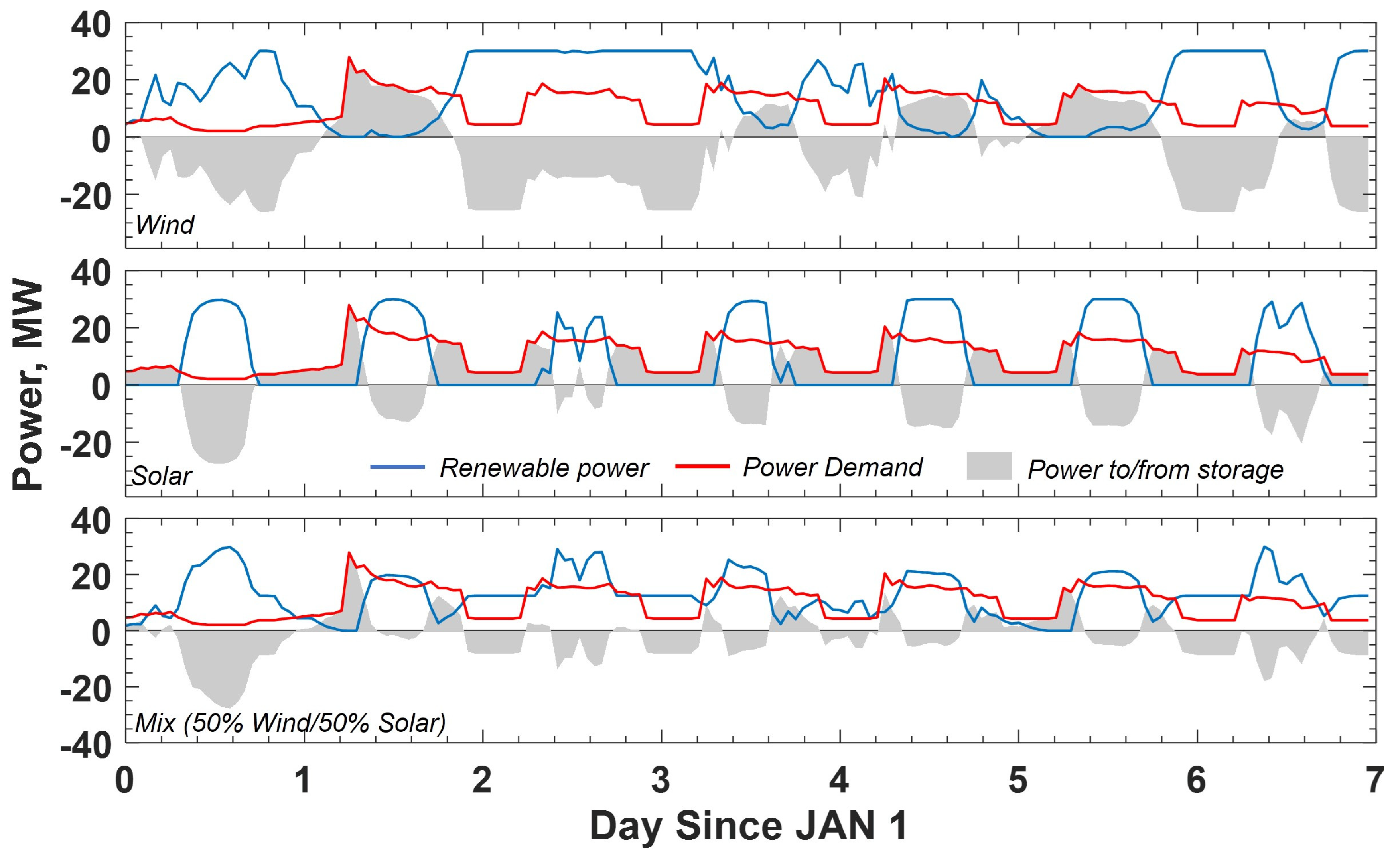Energies 18 05775 g004