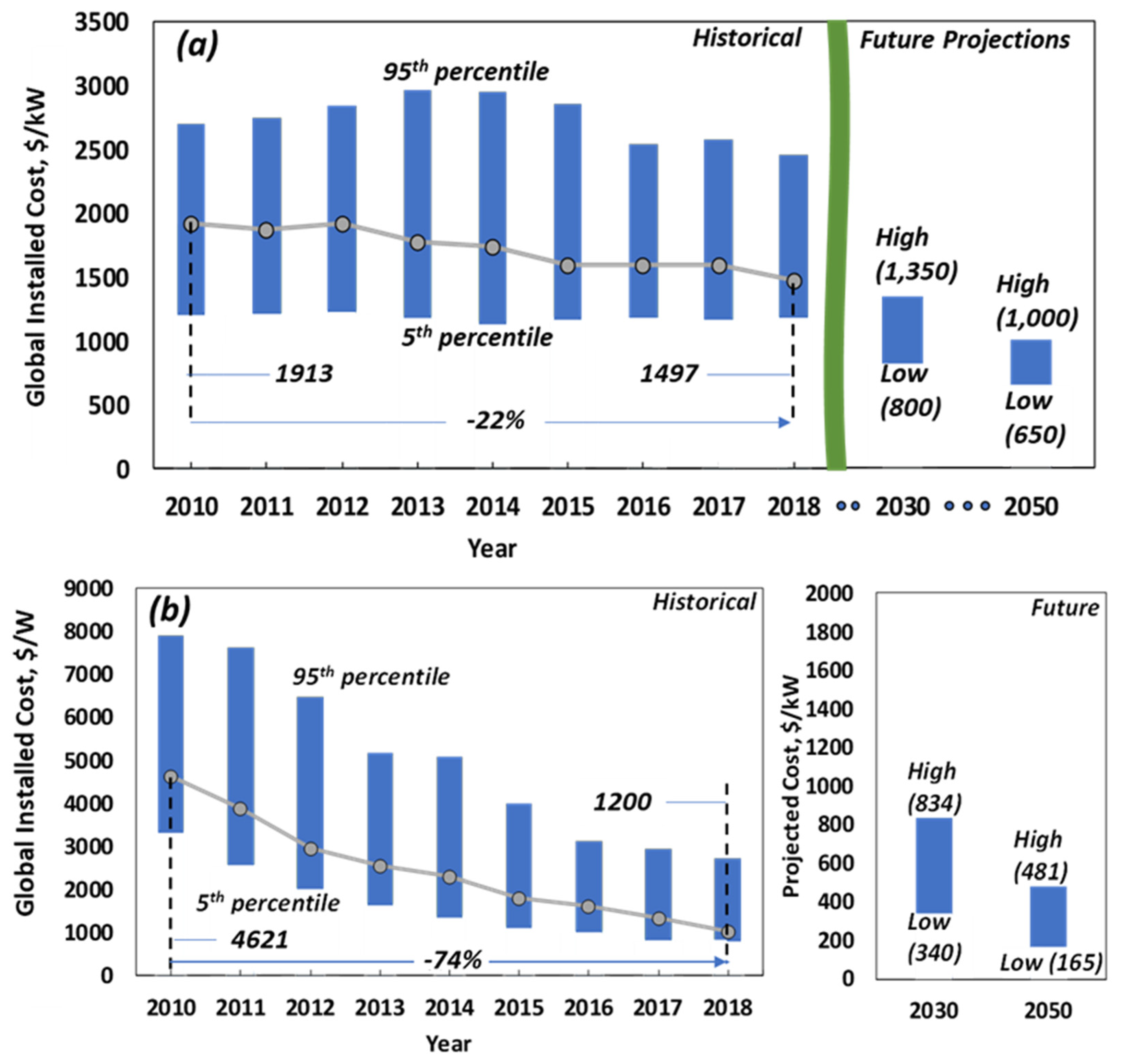 Energies 18 05775 g005
