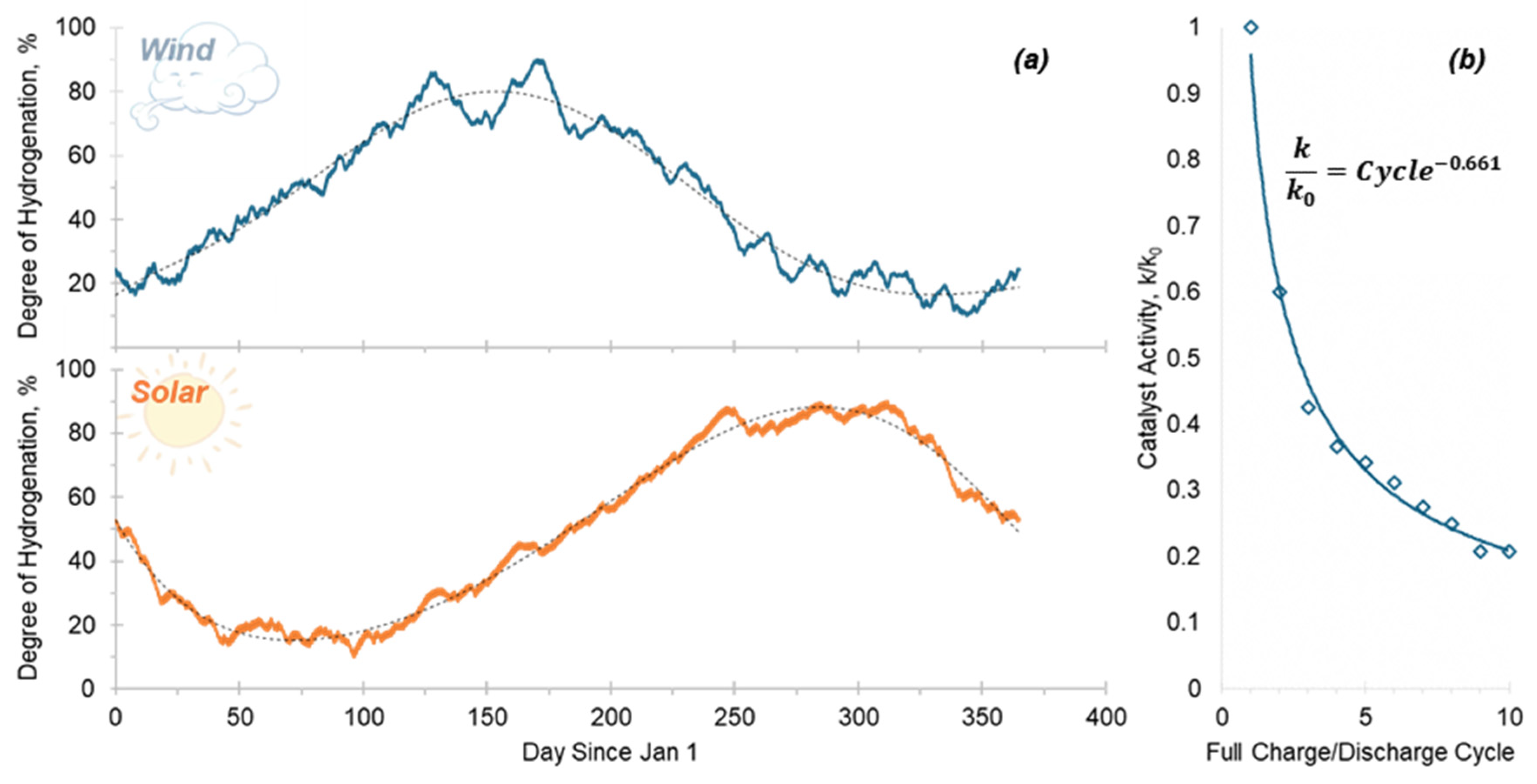 Energies 18 05775 g008