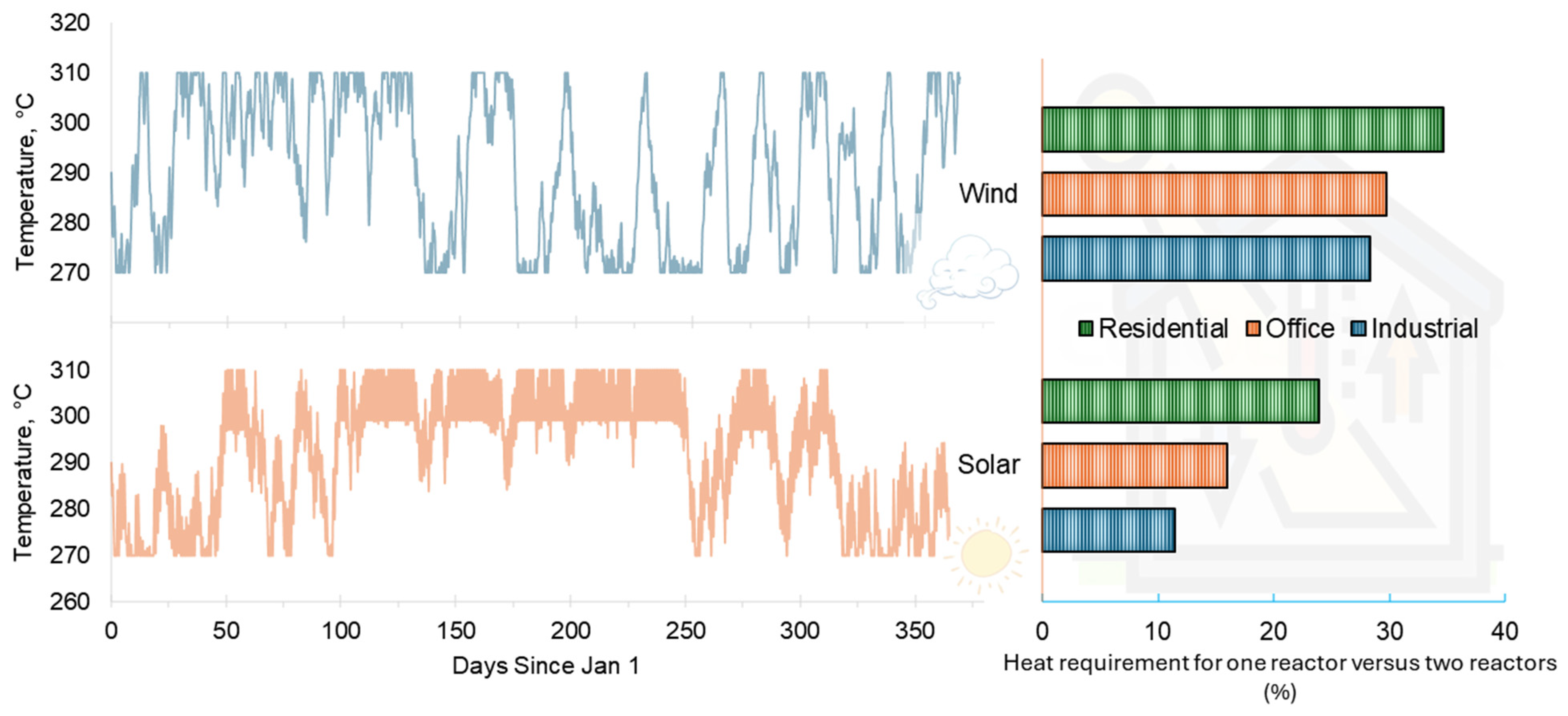 Energies 18 05775 g009