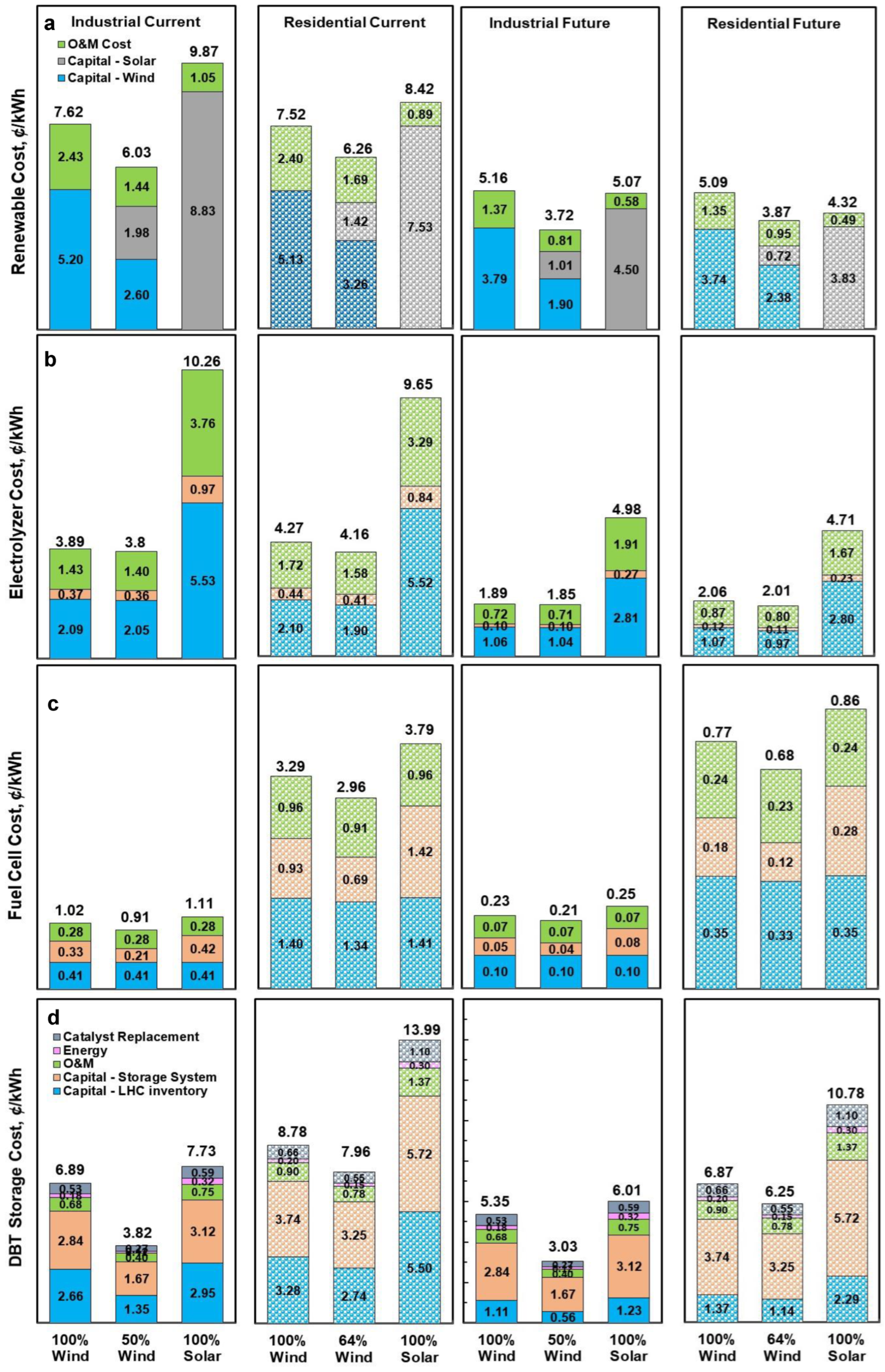 Energies 18 05775 g011