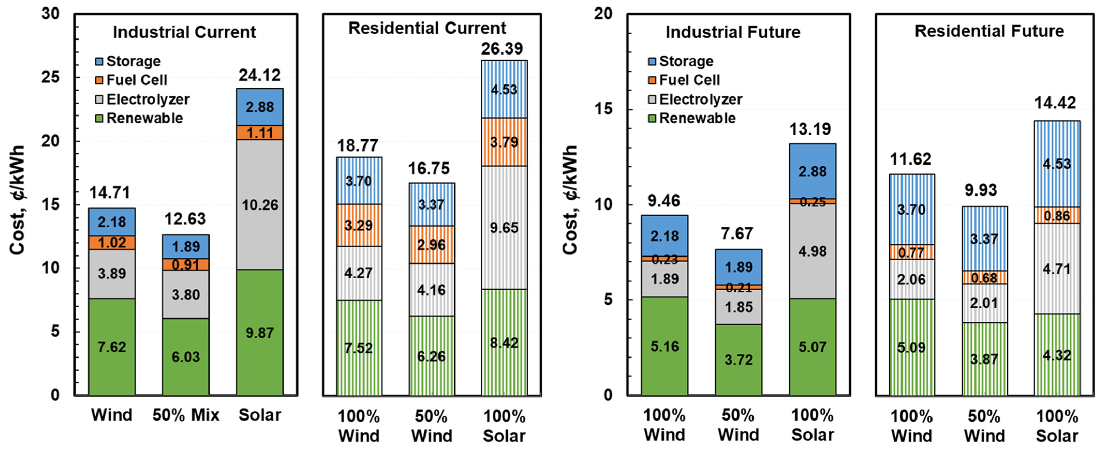Energies 18 05775 g012