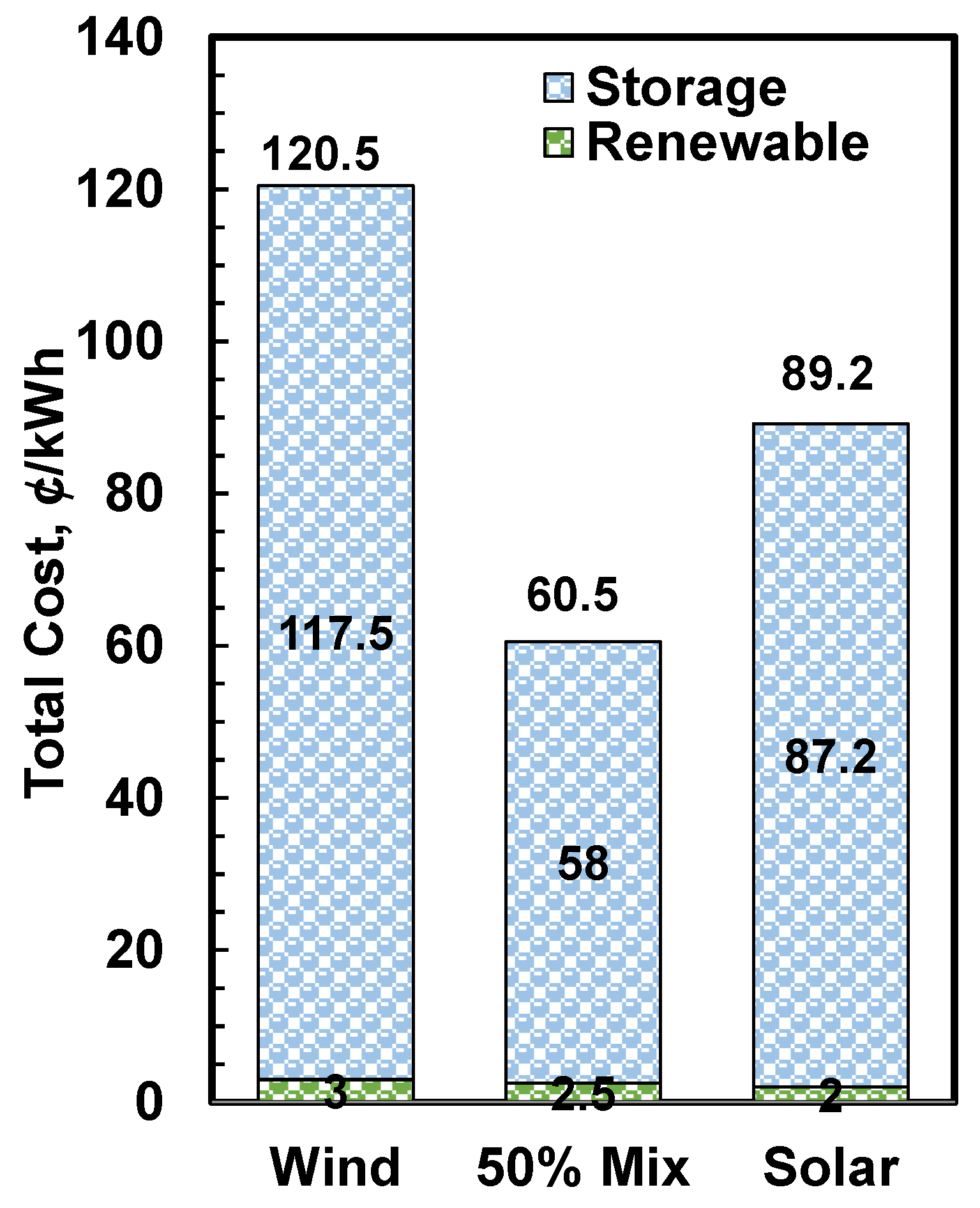 Energies 18 05775 g014