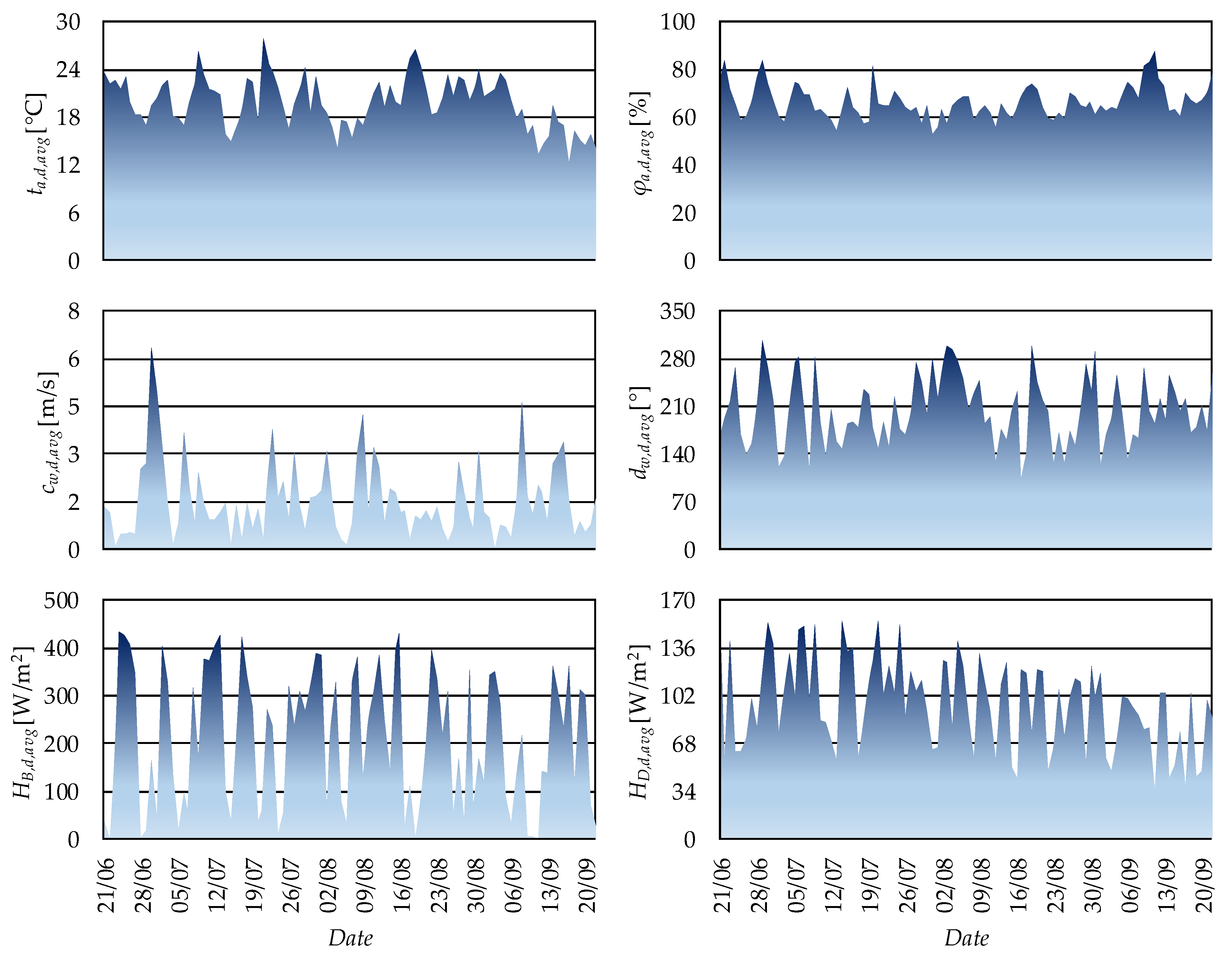 Energies 18 05776 g002
