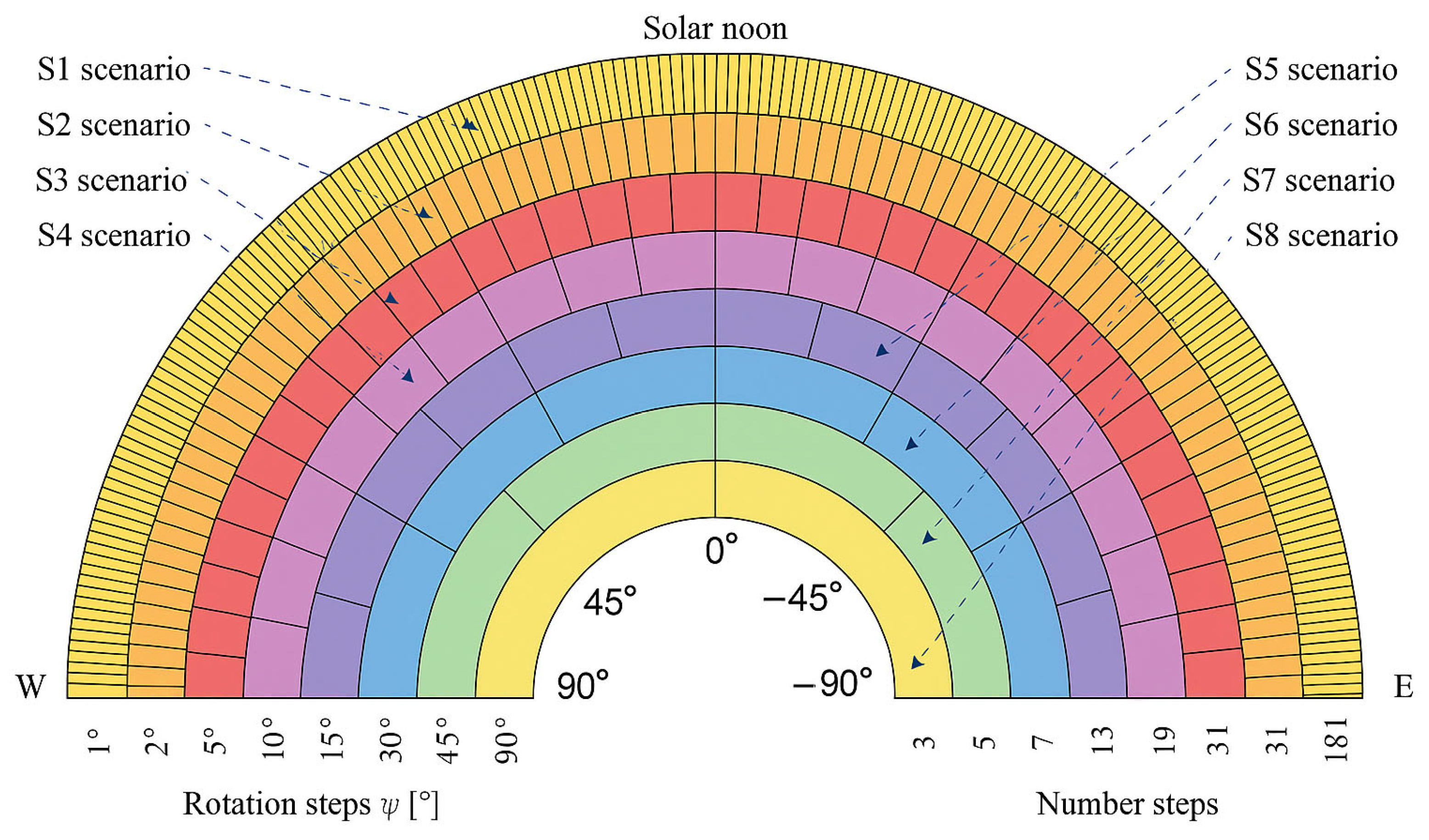 Energies 18 05776 g004