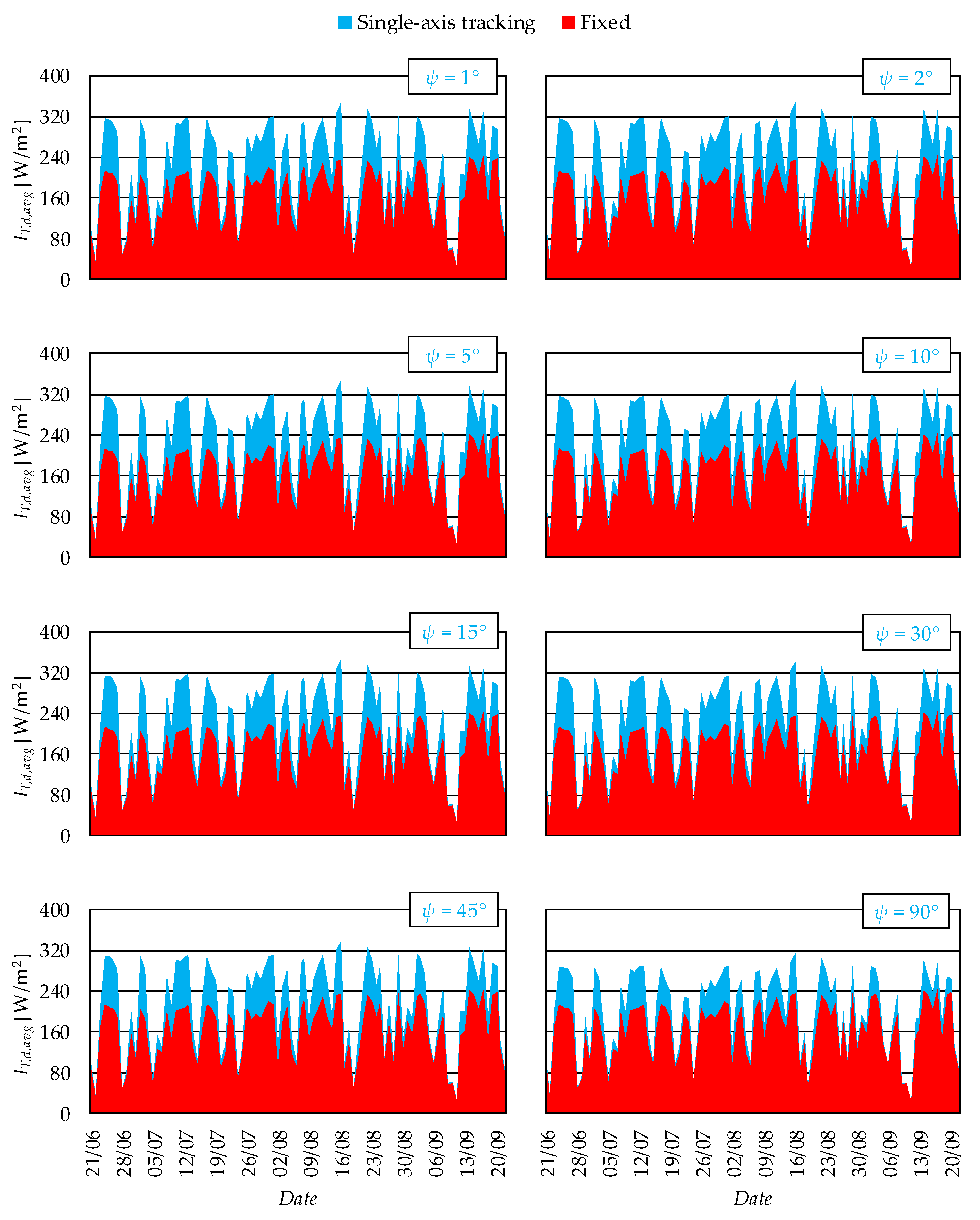 Energies 18 05776 g006