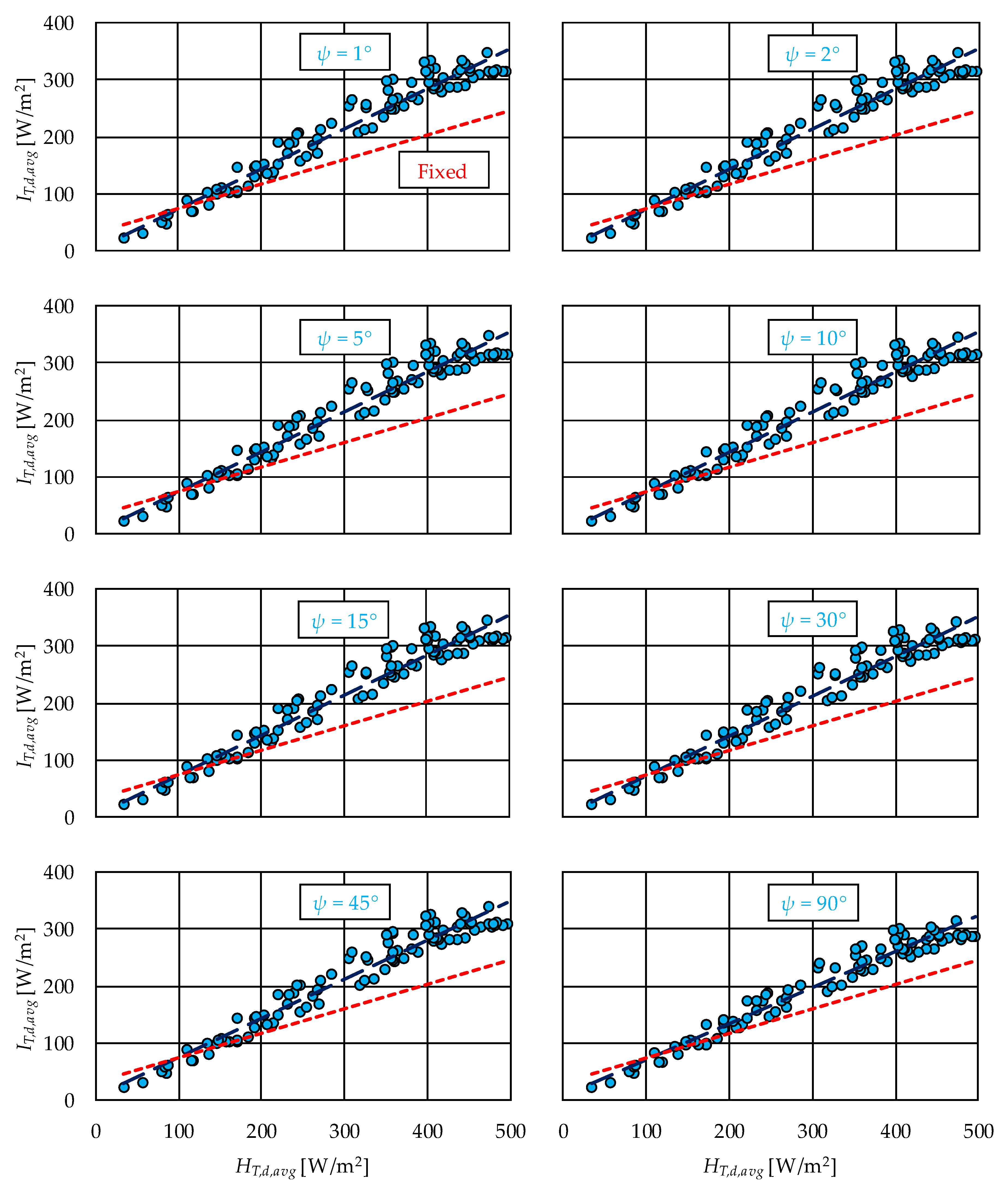Energies 18 05776 g007
