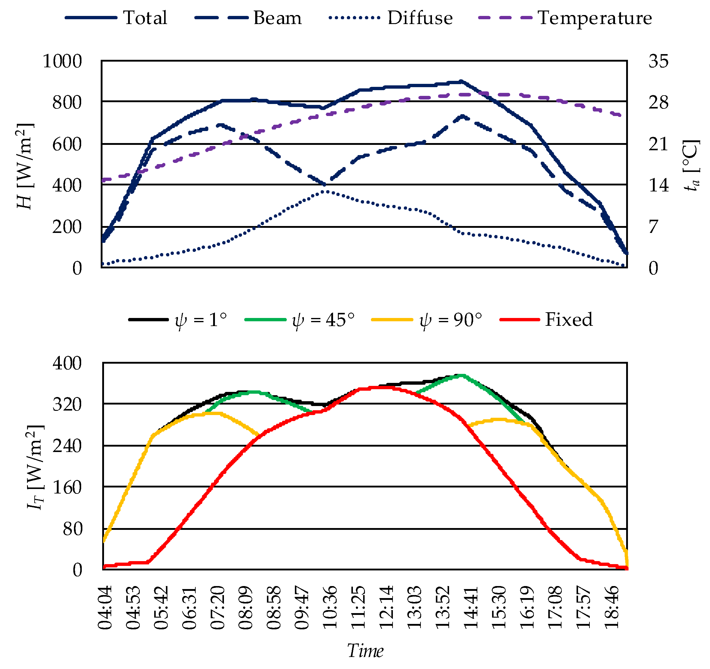 Energies 18 05776 g008