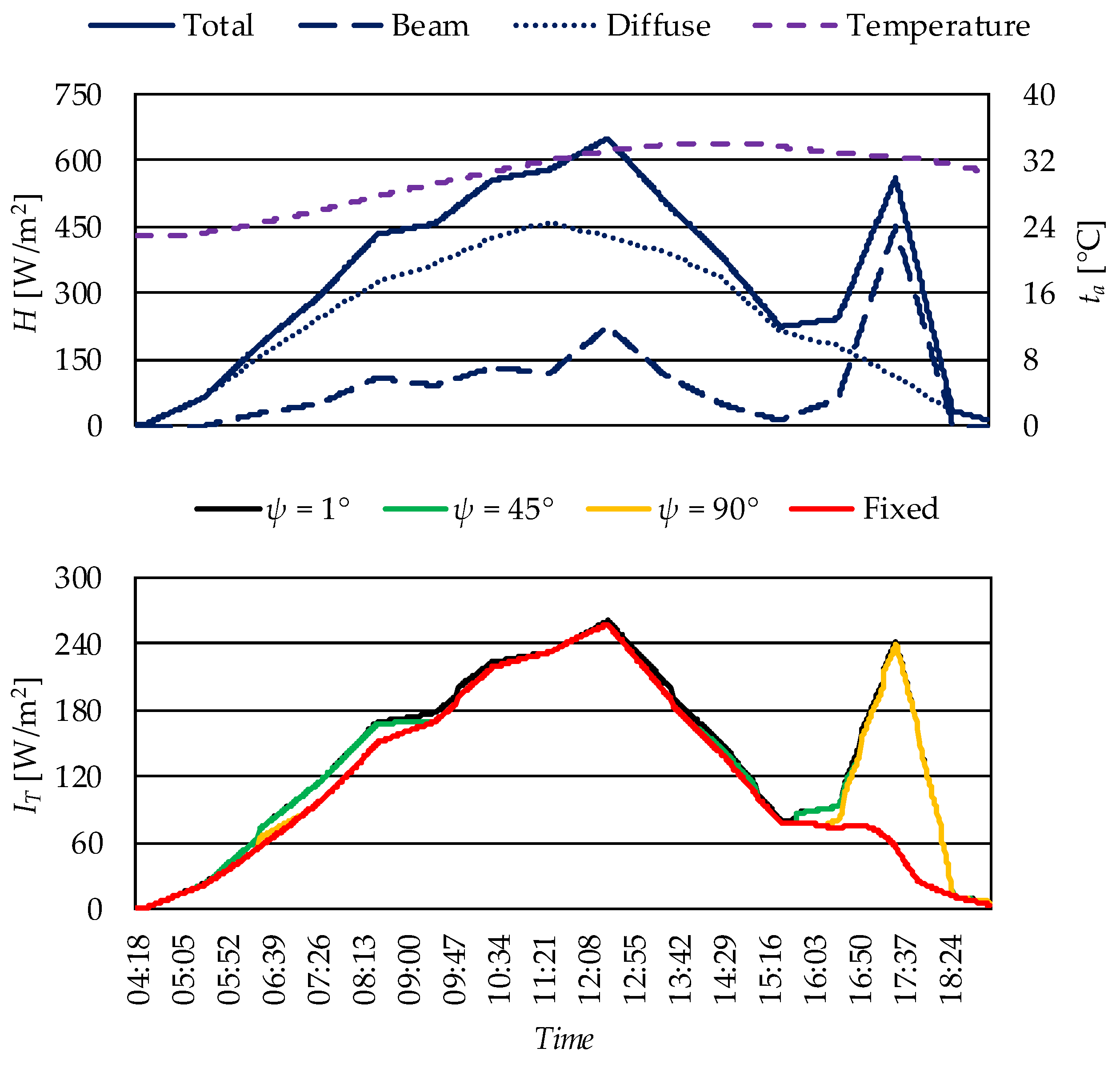 Energies 18 05776 g009