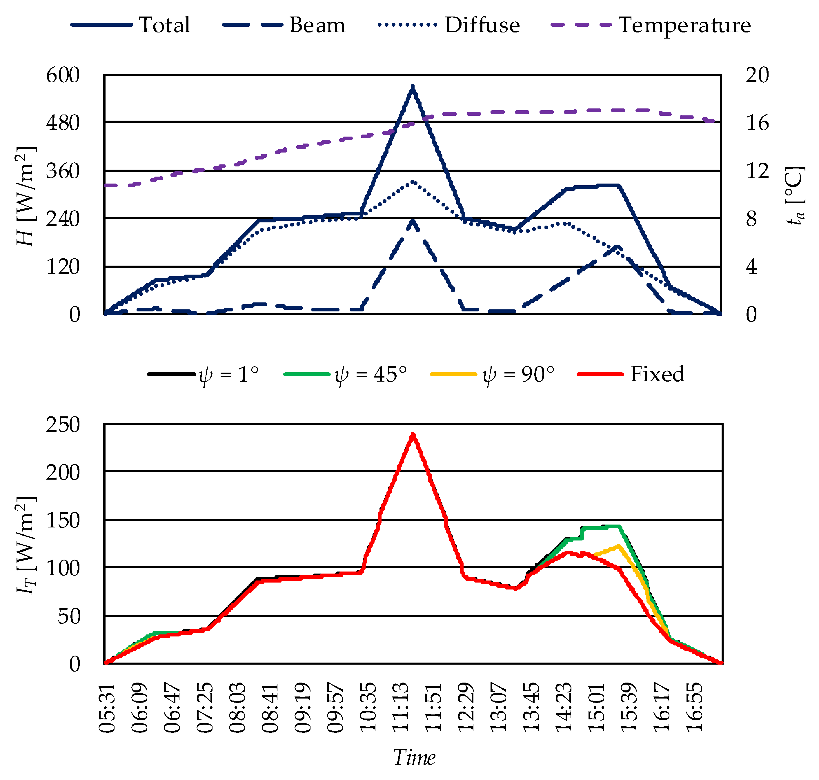 Energies 18 05776 g012
