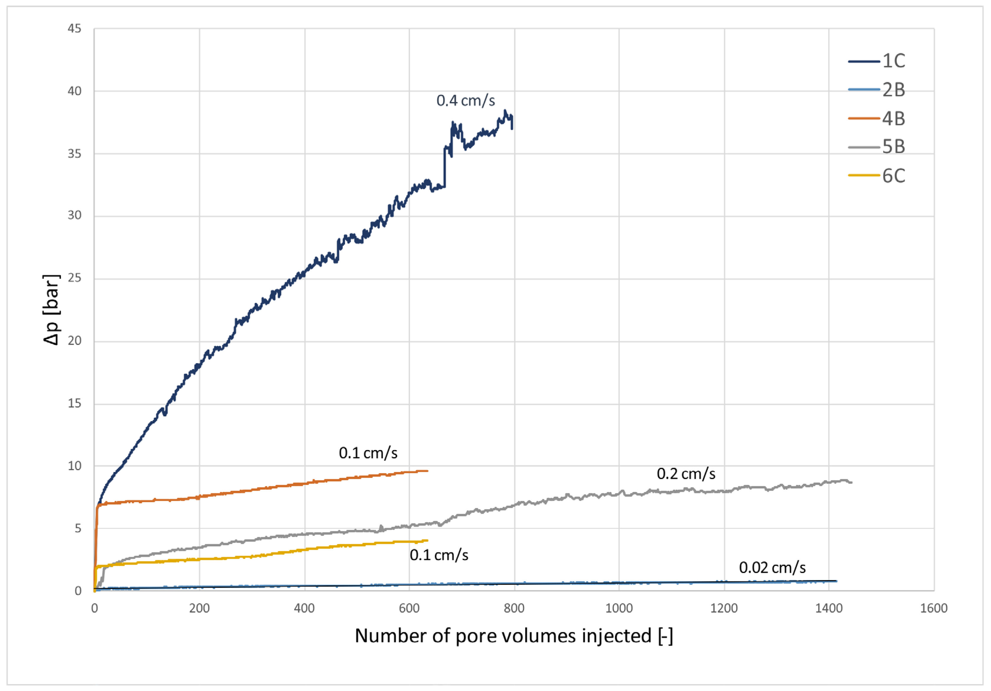Energies 18 05777 g008
