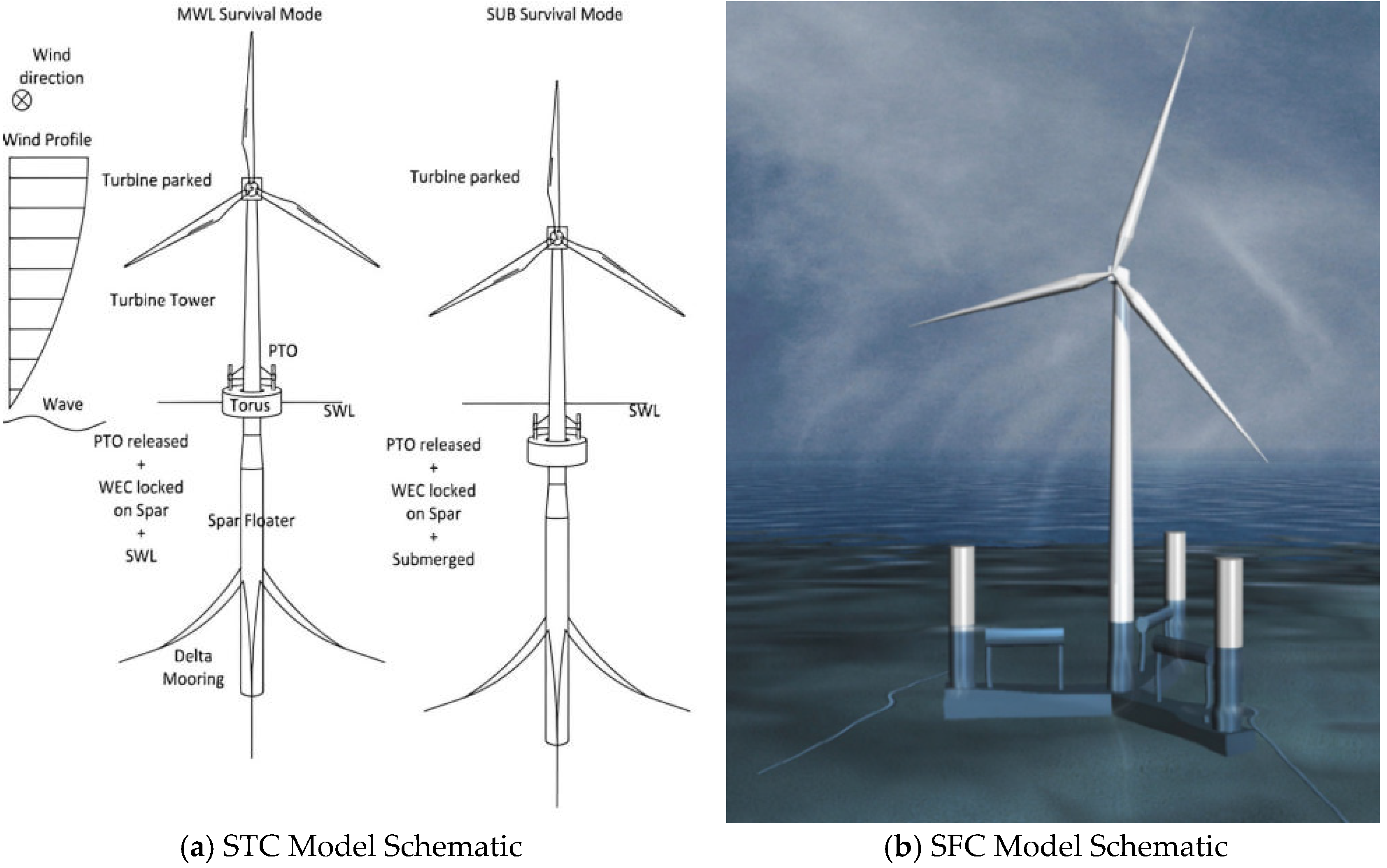 Energies 18 05778 g001 Energies 18 05778 g001