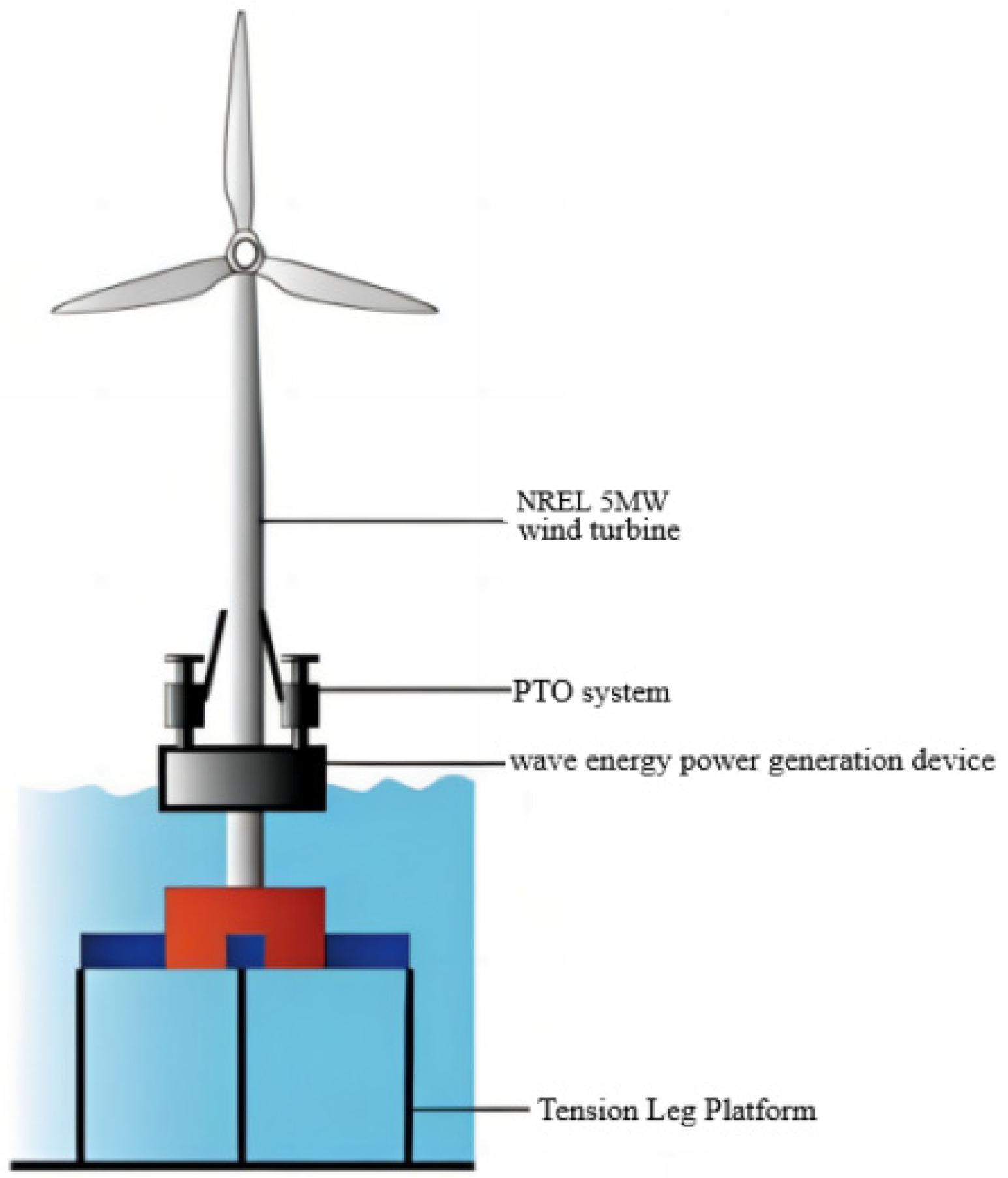 Energies 18 05778 g002 Energies 18 05778 g002