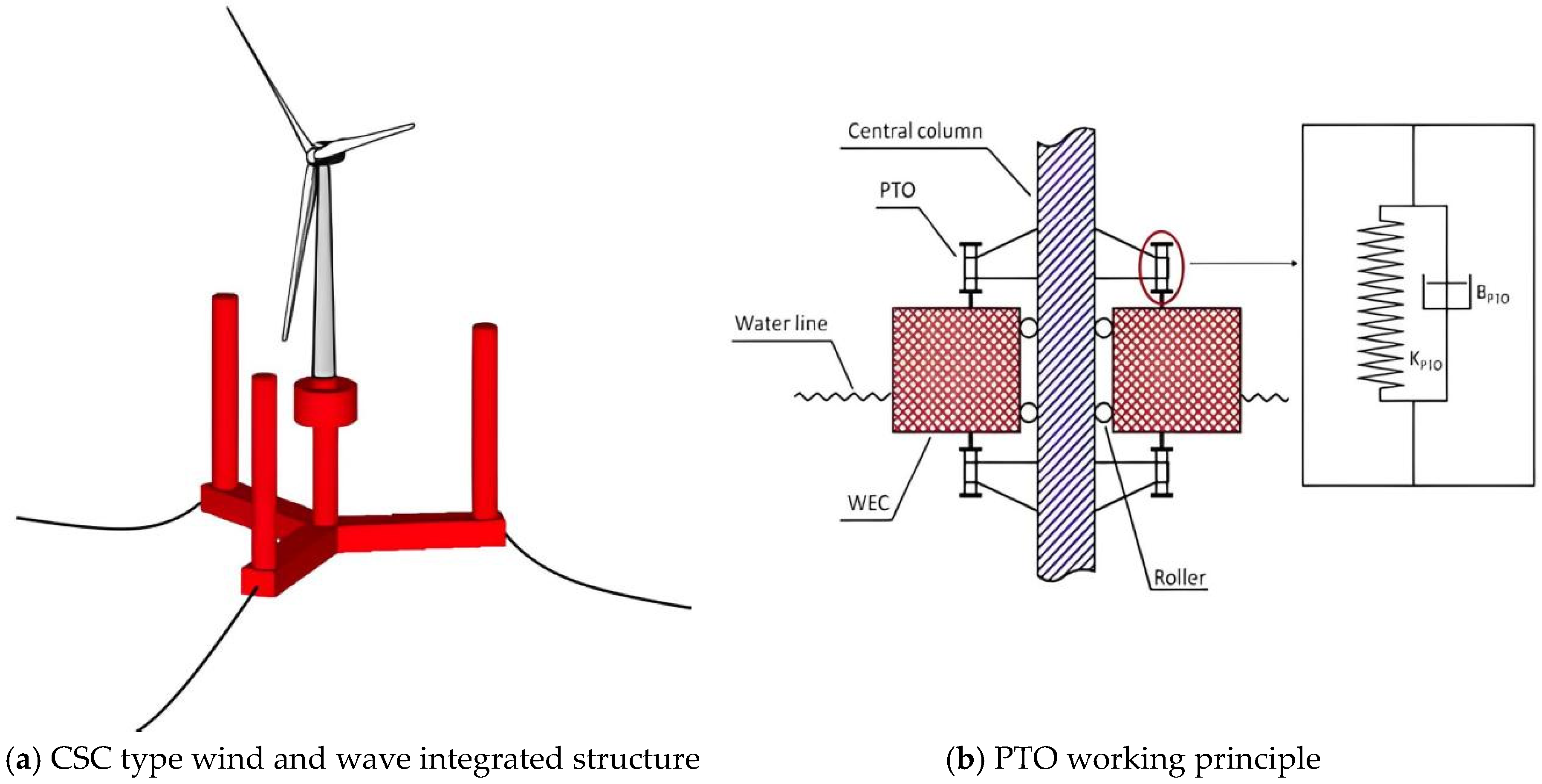 Energies 18 05778 g004 Energies 18 05778 g004