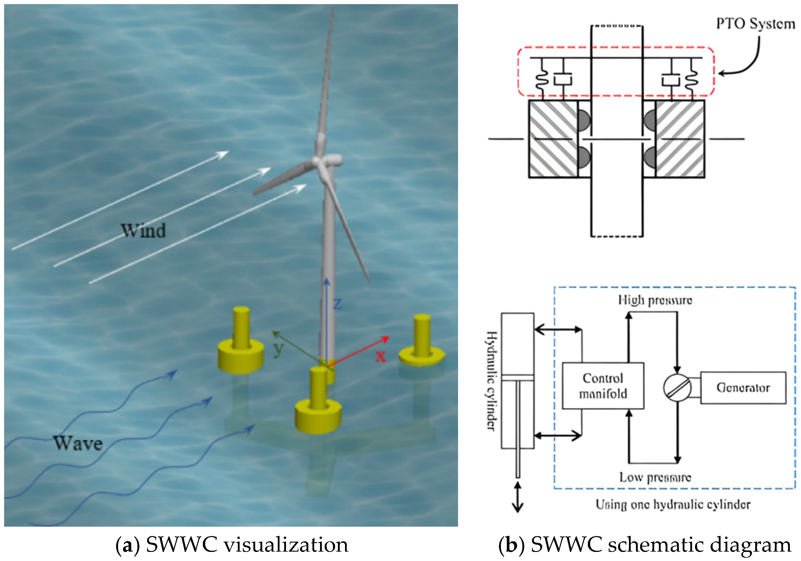 Energies 18 05778 g007 Energies 18 05778 g007