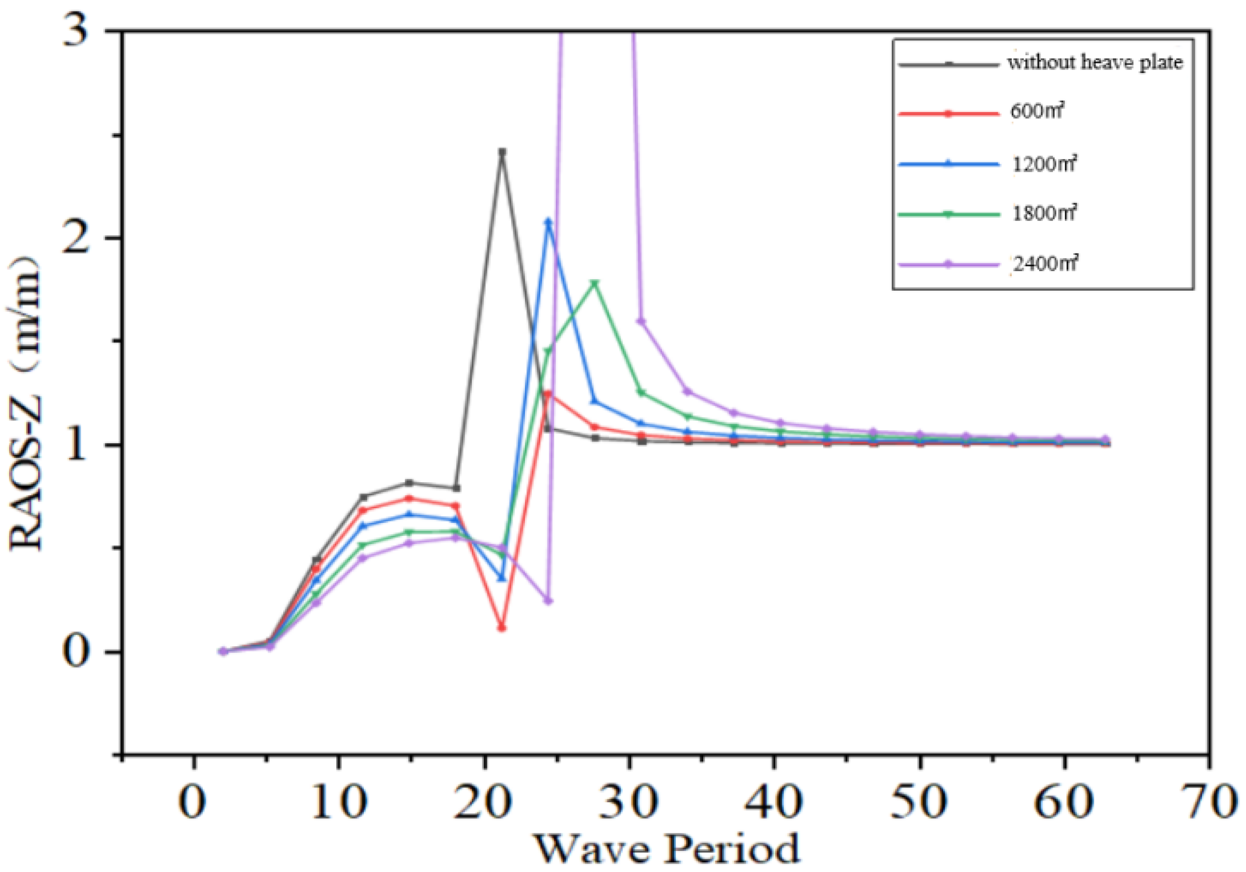 Energies 18 05778 g015 Energies 18 05778 g015