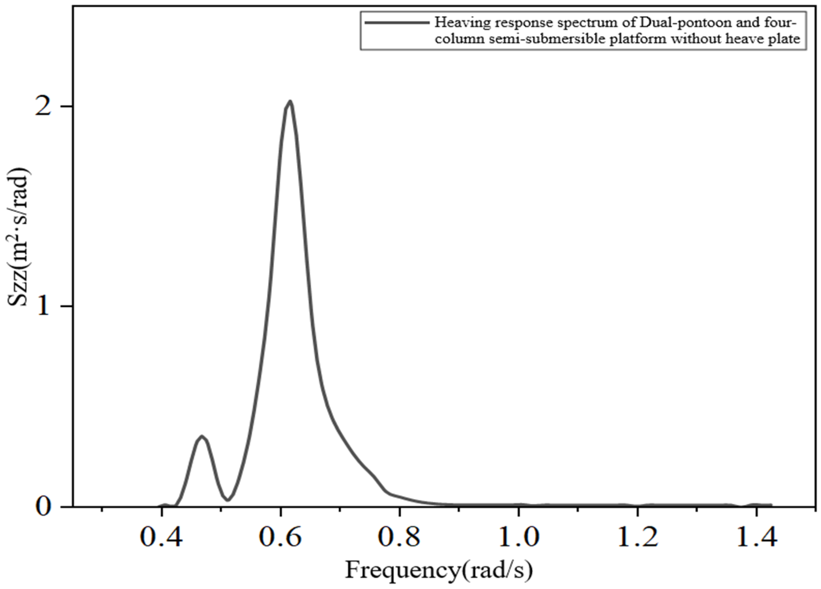 Energies 18 05778 g019 Energies 18 05778 g019