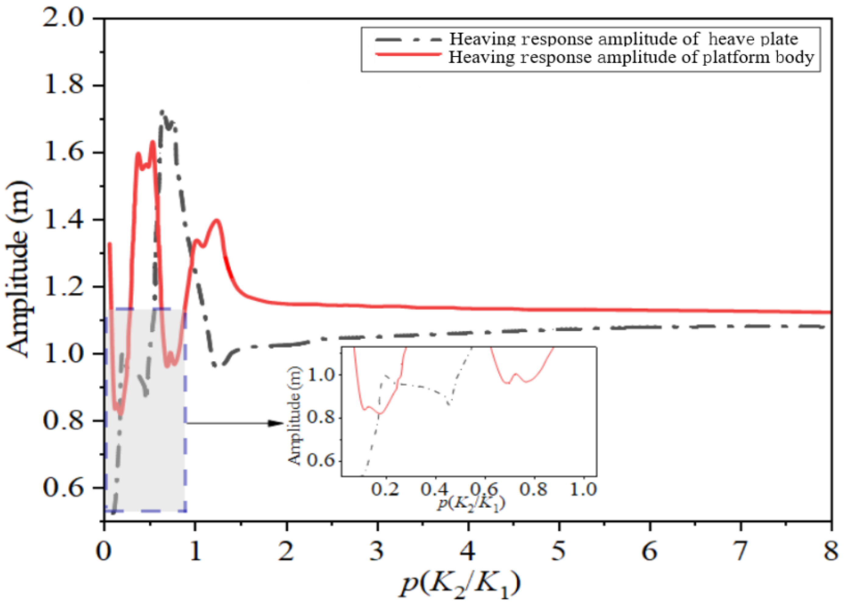 Energies 18 05778 g020 Energies 18 05778 g020