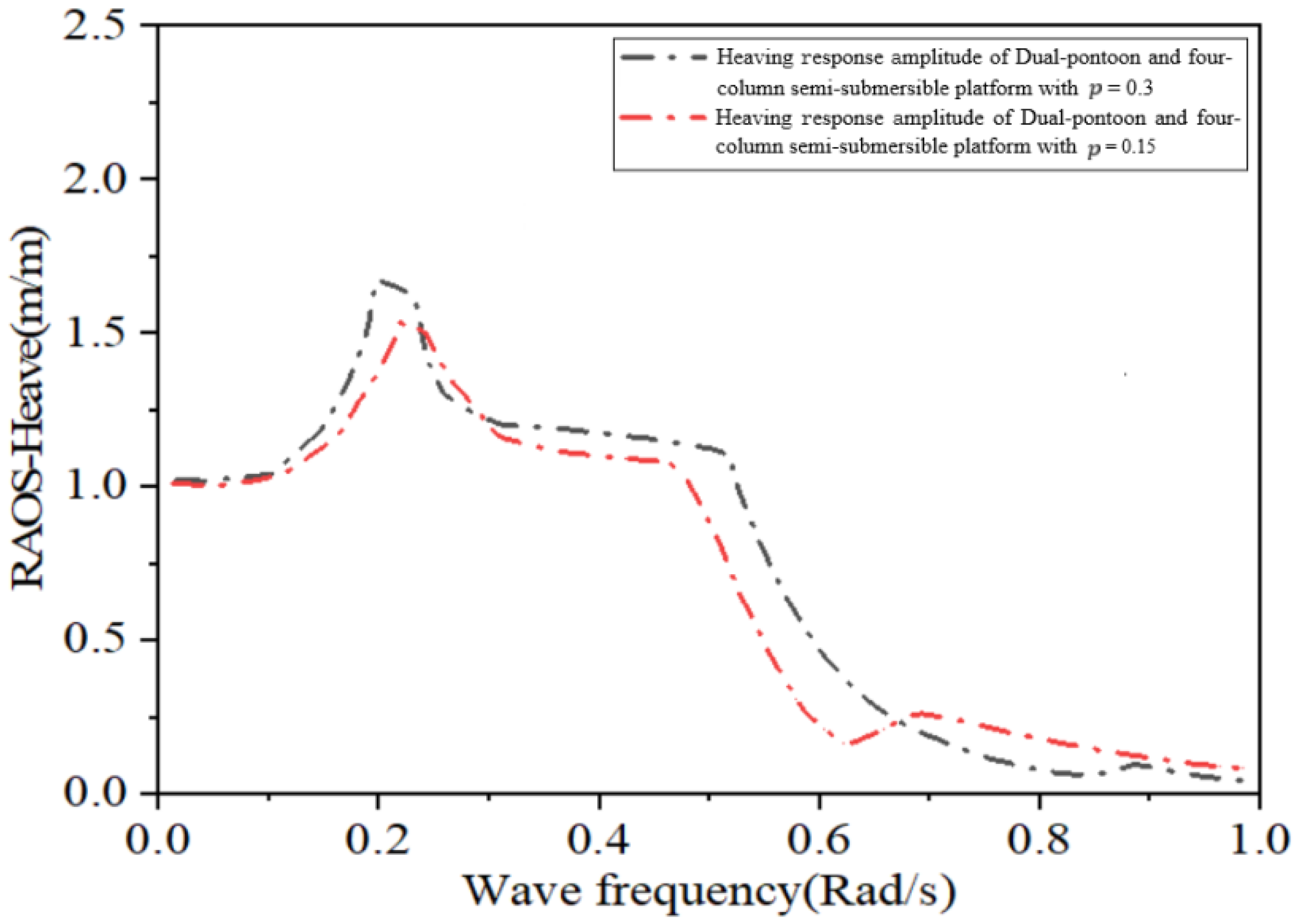 Energies 18 05778 g021 Energies 18 05778 g021