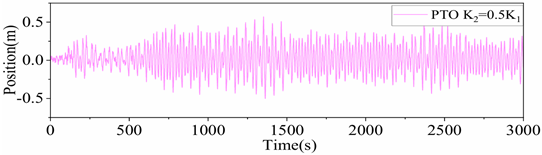 Energies 18 05778 i003 Energies 18 05778 i003