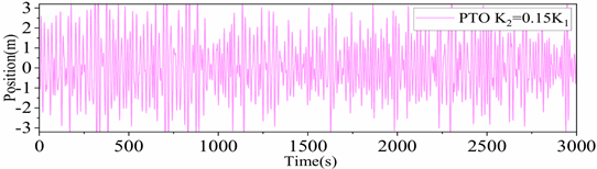 Energies 18 05778 i012 Energies 18 05778 i012