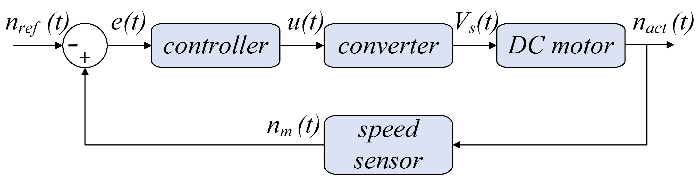 Energies 18 05781 g003
