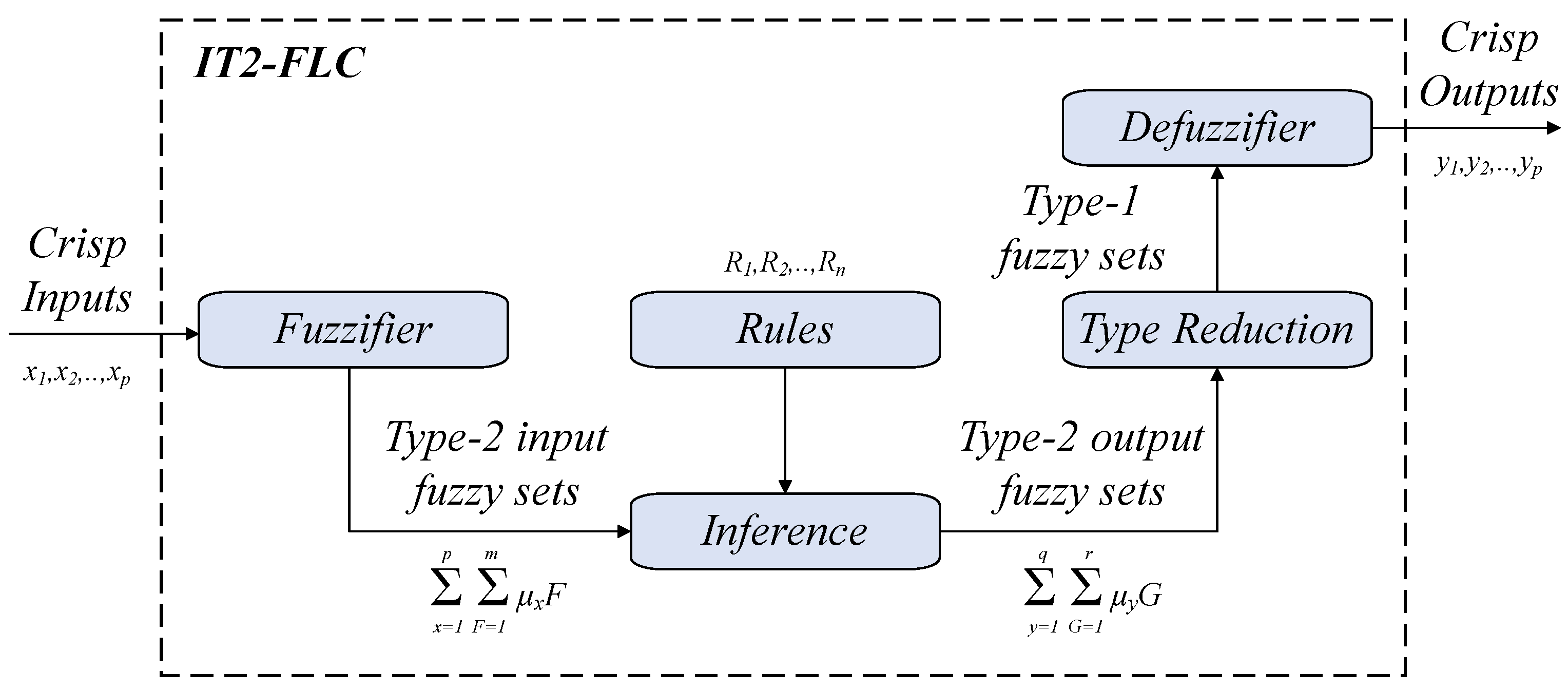 Energies 18 05781 g006