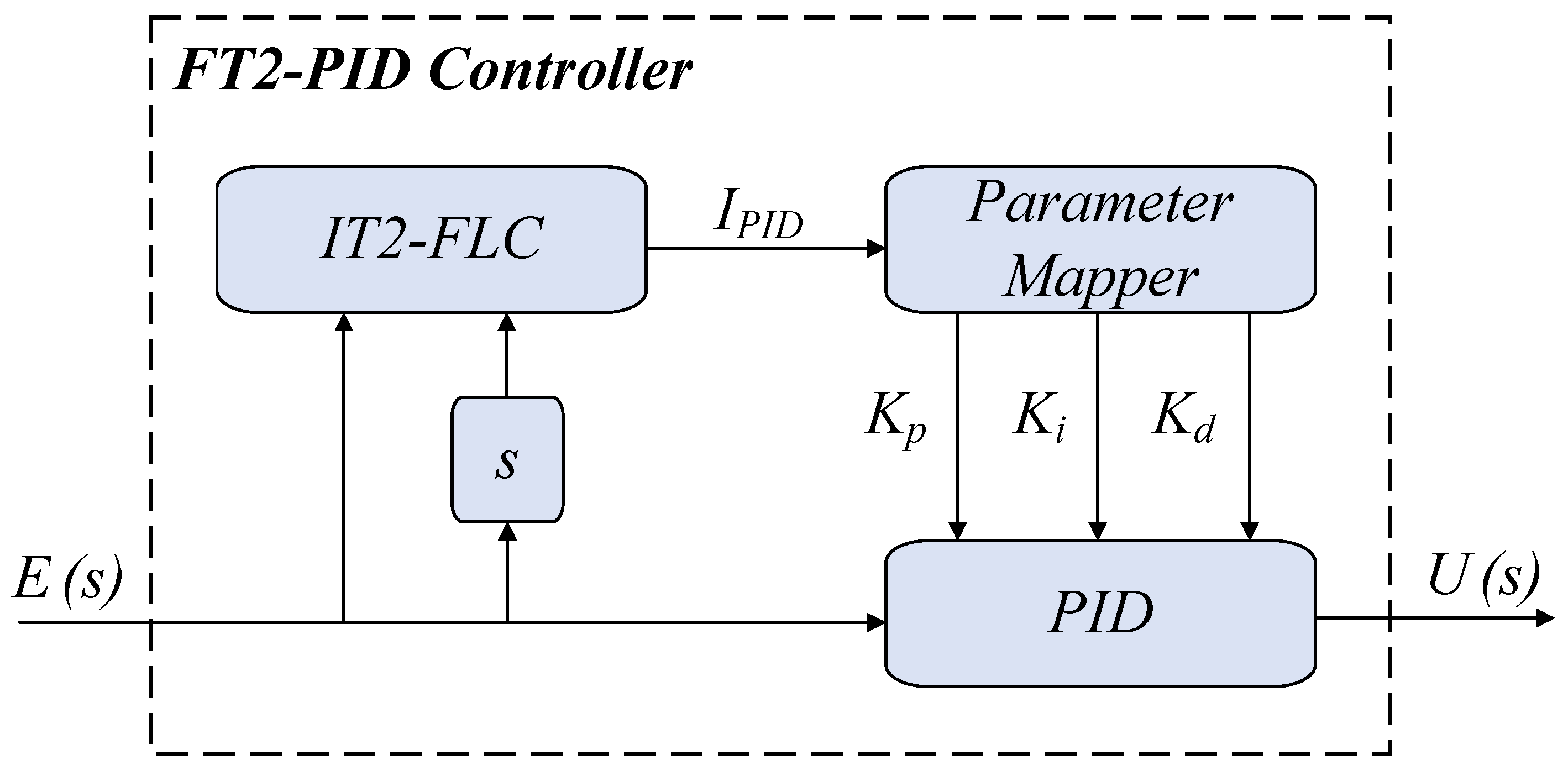 Energies 18 05781 g007