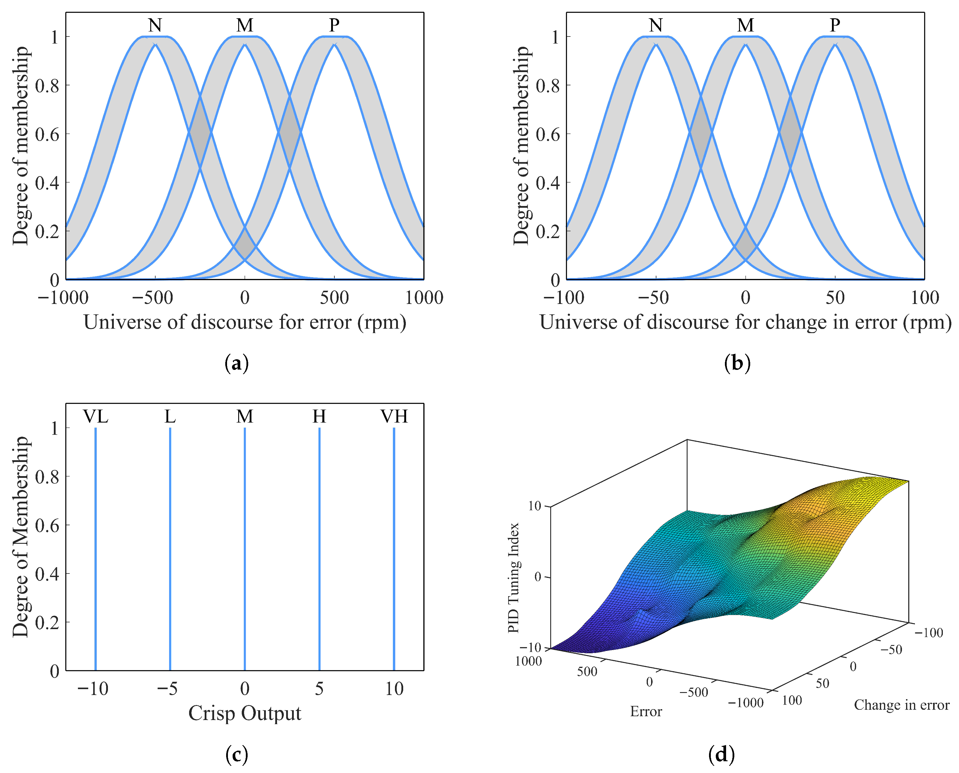 Energies 18 05781 g008