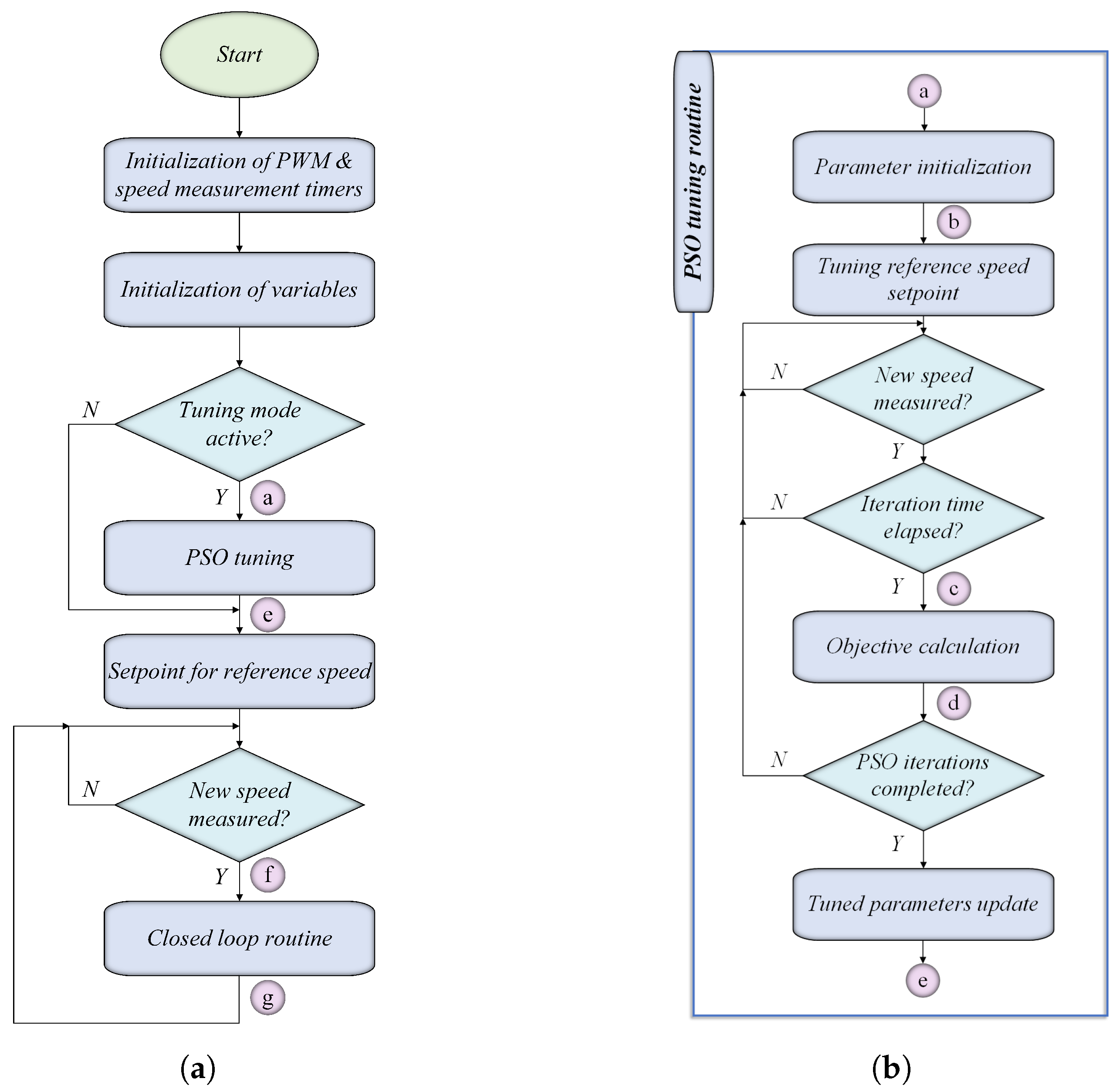 Energies 18 05781 g011