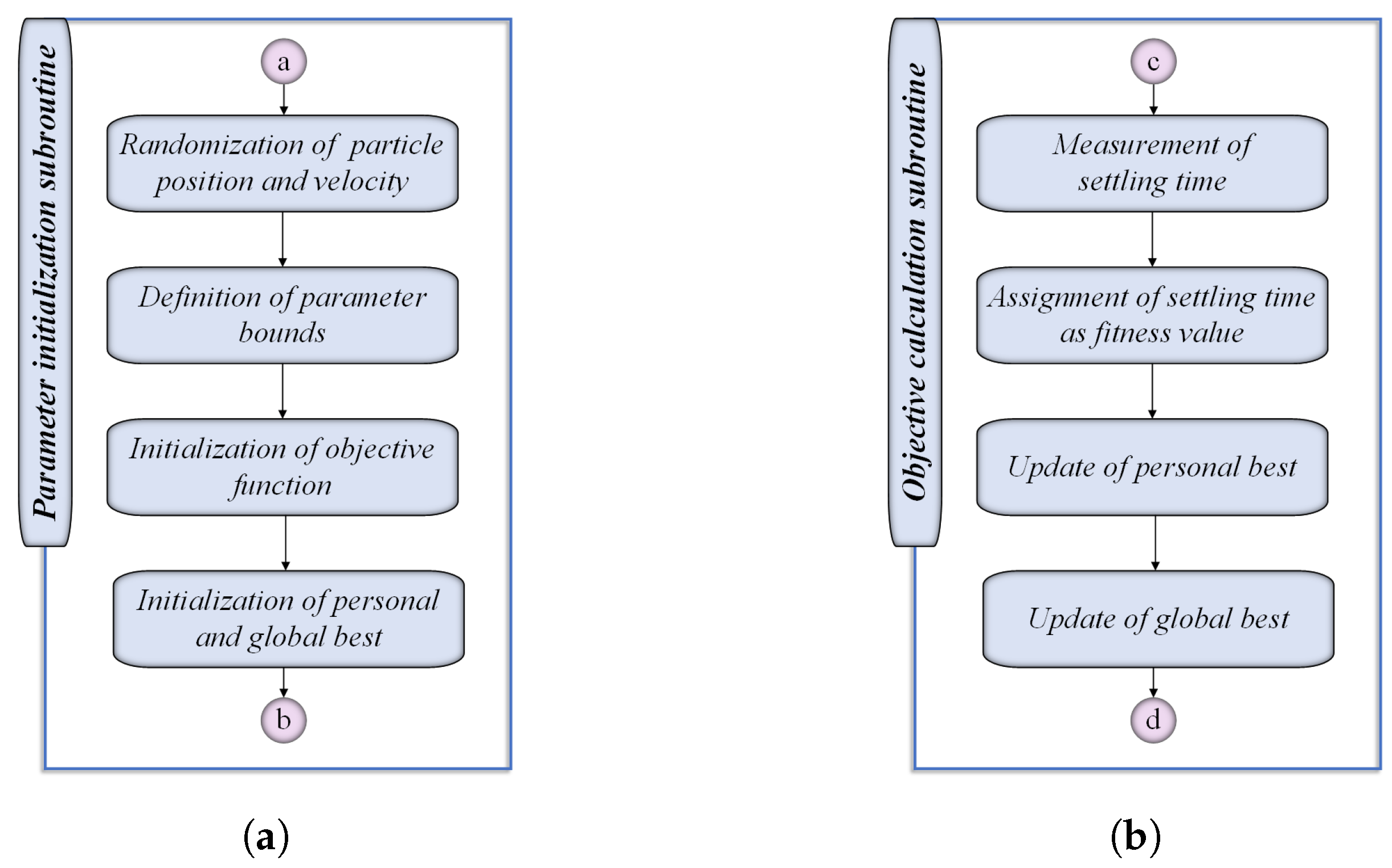 Energies 18 05781 g012