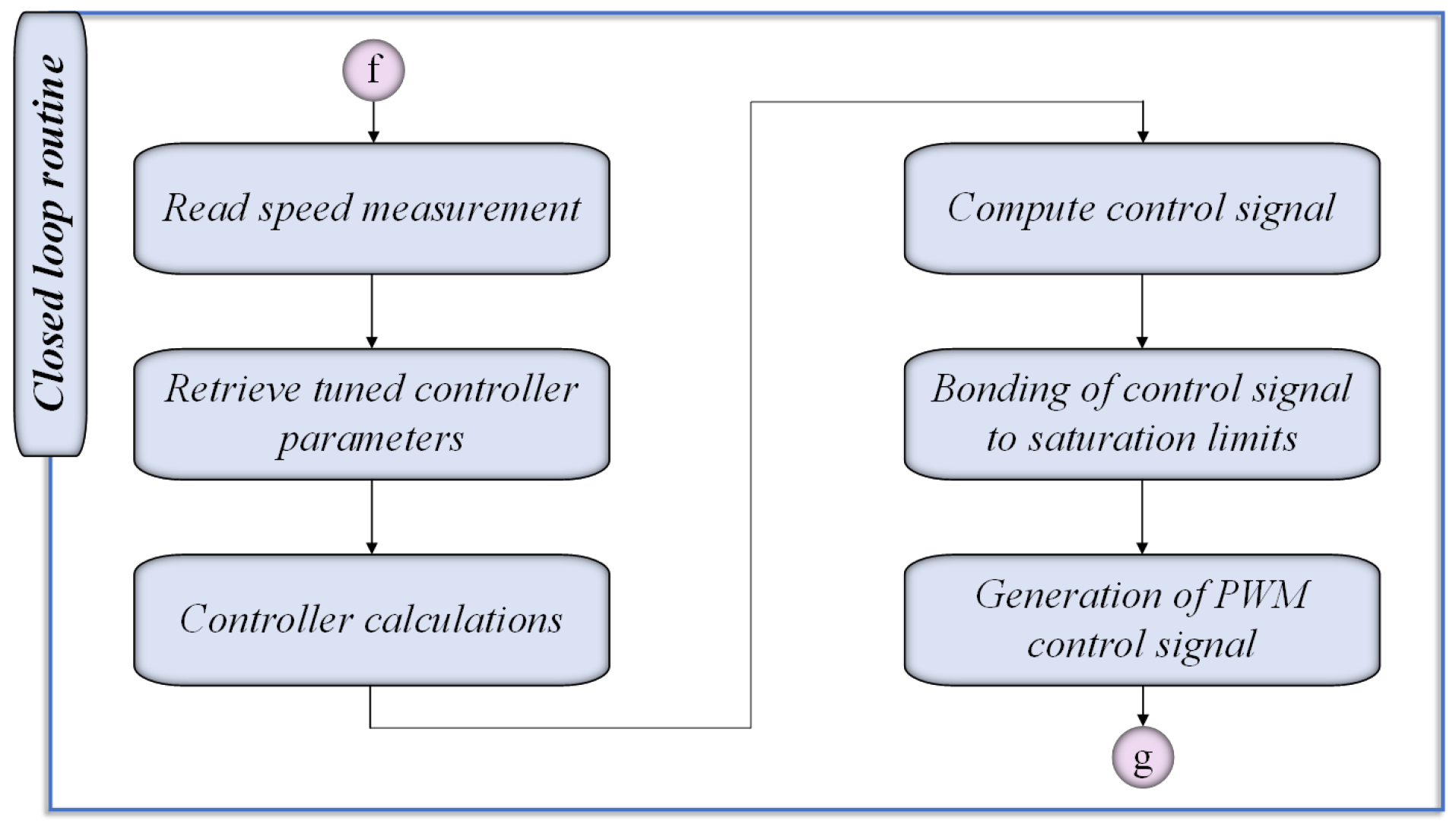 Energies 18 05781 g013