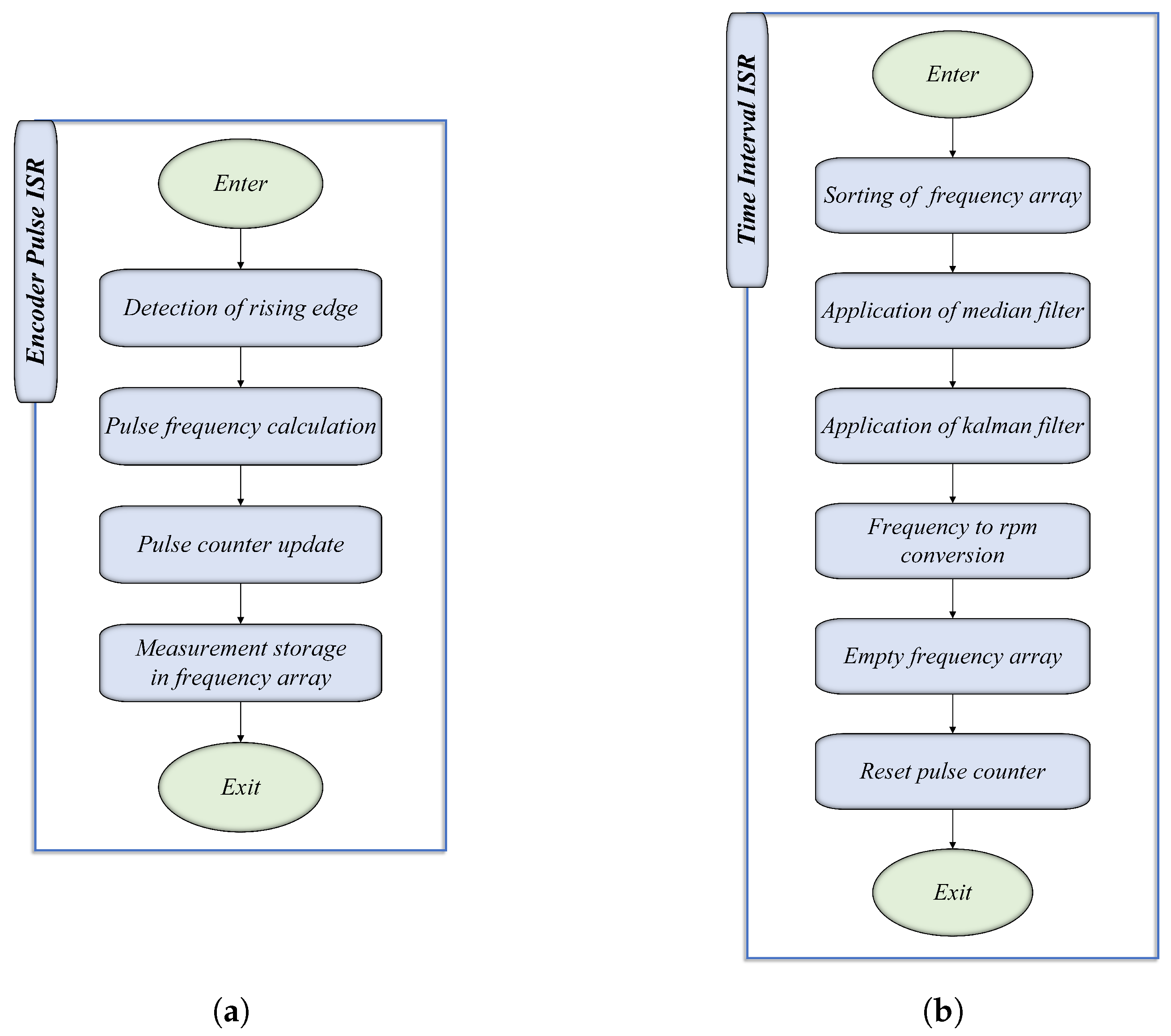 Energies 18 05781 g014
