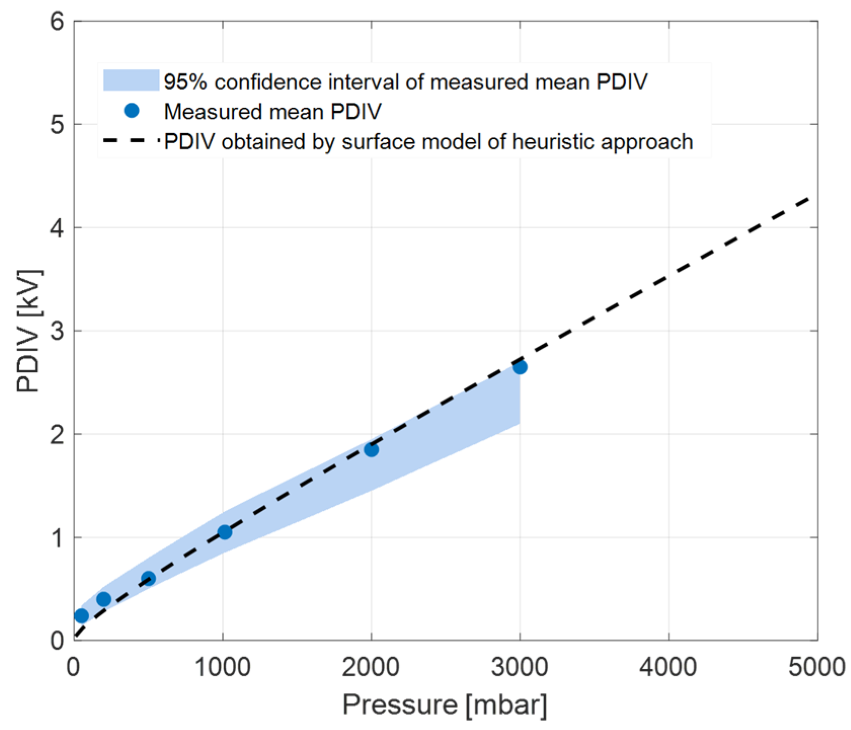 Energies 18 05782 g004 Energies 18 05782 g004