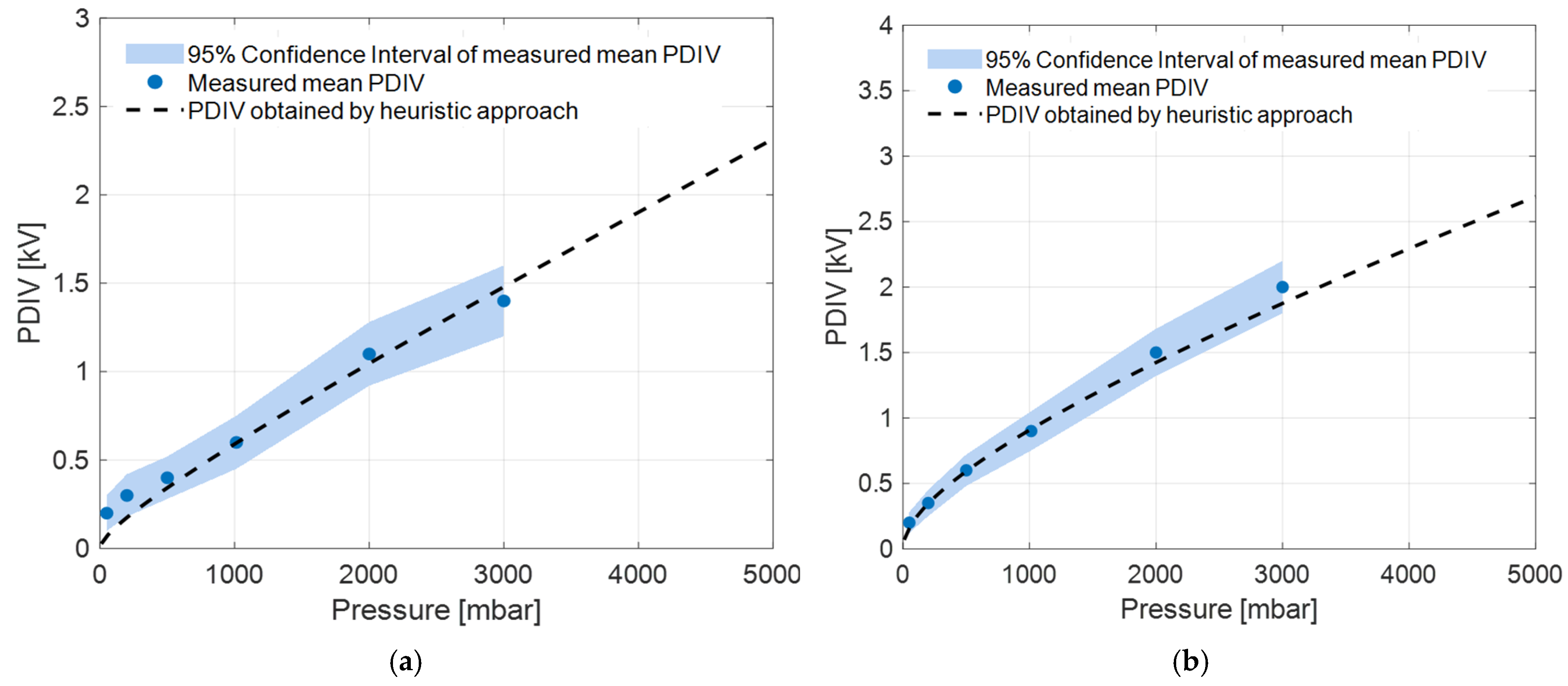 Energies 18 05782 g007 Energies 18 05782 g007