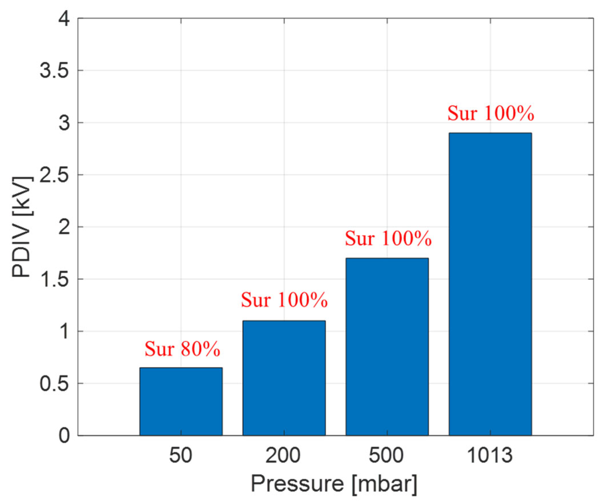 Energies 18 05782 g009 Energies 18 05782 g009
