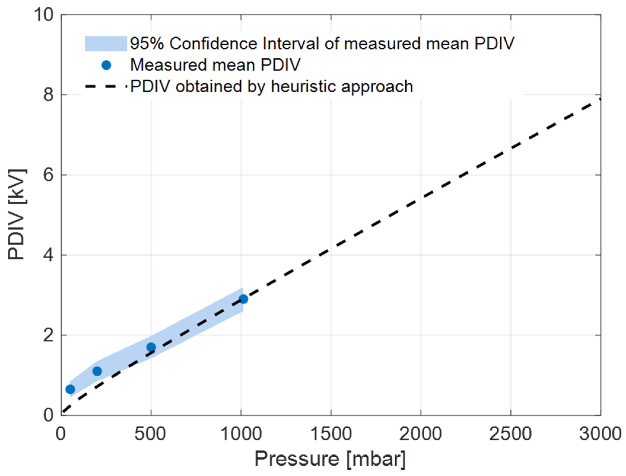 Energies 18 05782 g010 Energies 18 05782 g010