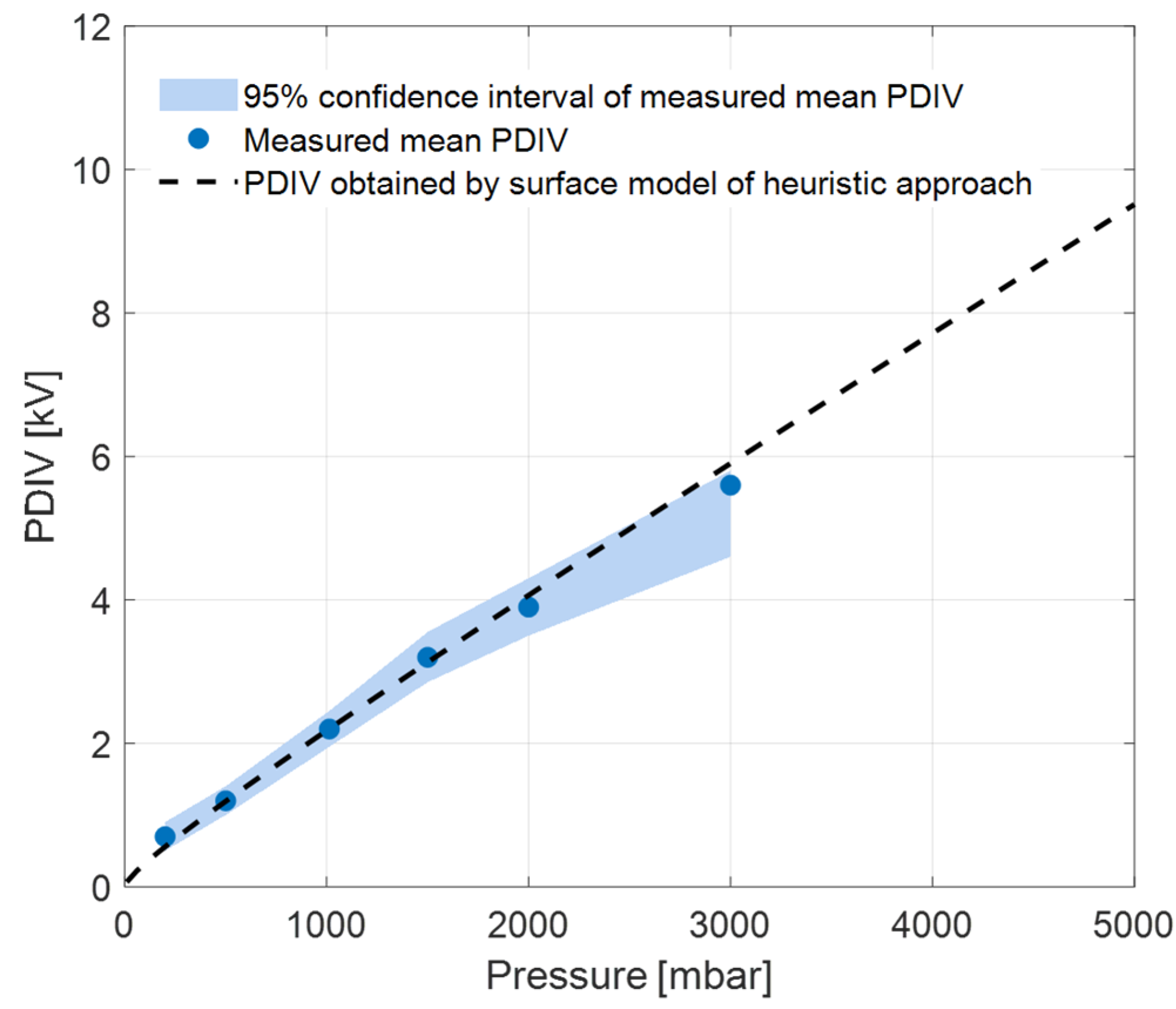 Energies 18 05782 g013 Energies 18 05782 g013