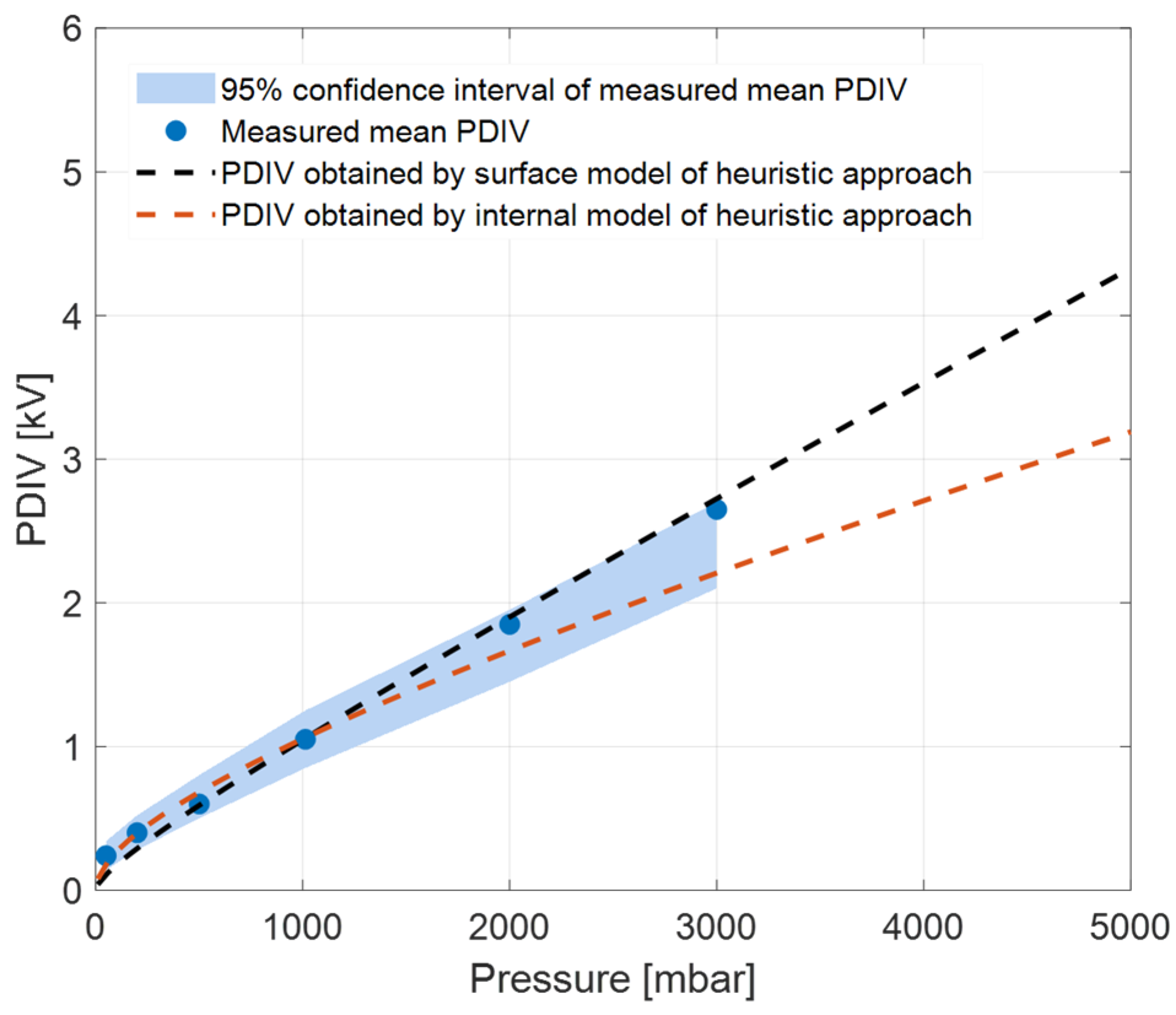 Energies 18 05782 g014 Energies 18 05782 g014