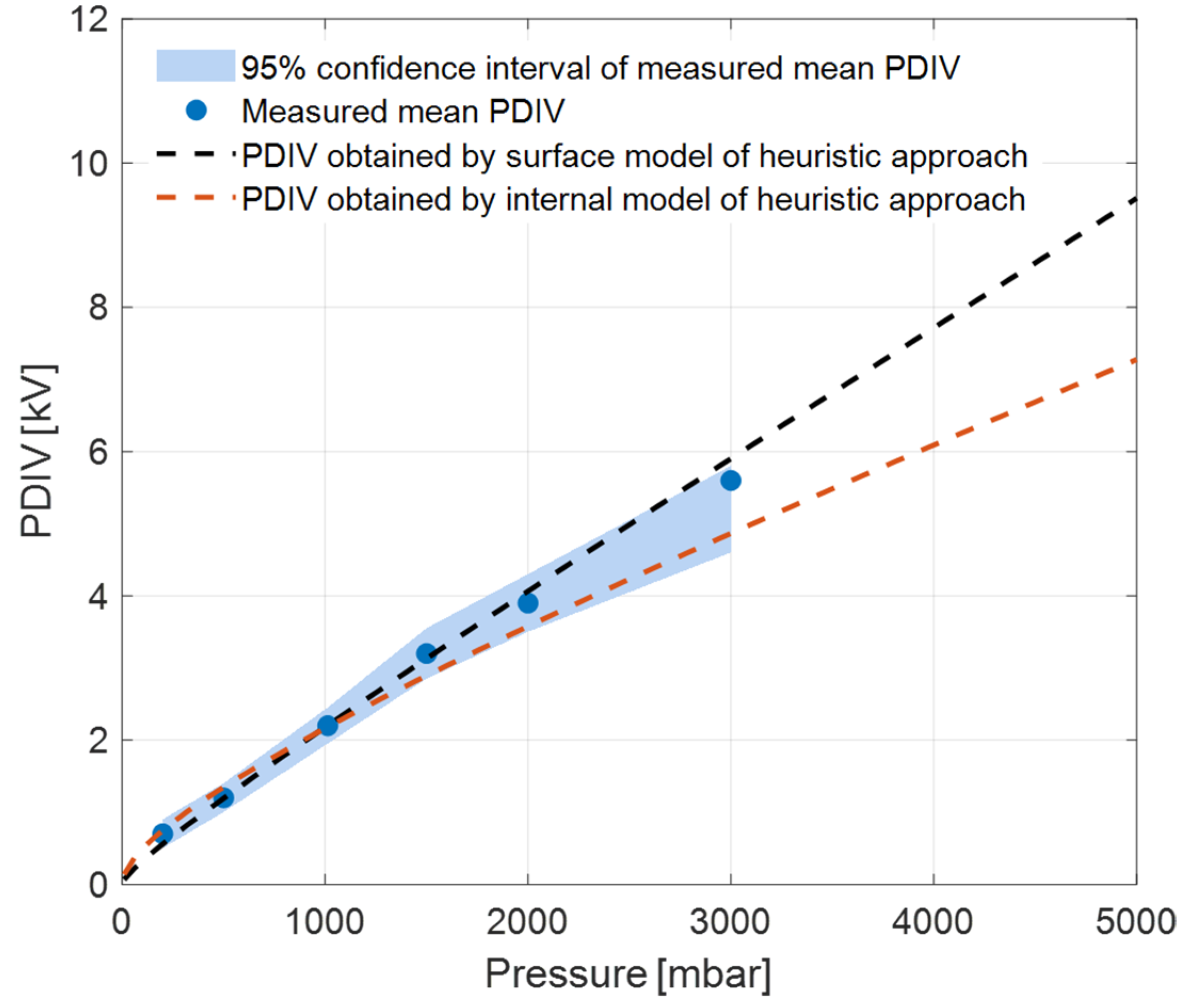 Energies 18 05782 g015 Energies 18 05782 g015
