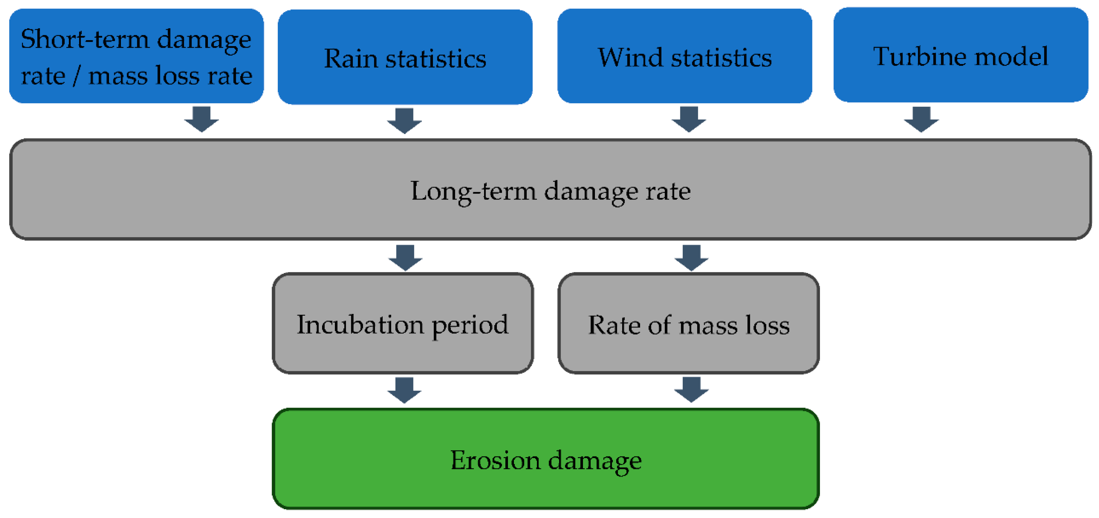Energies 18 05784 g002