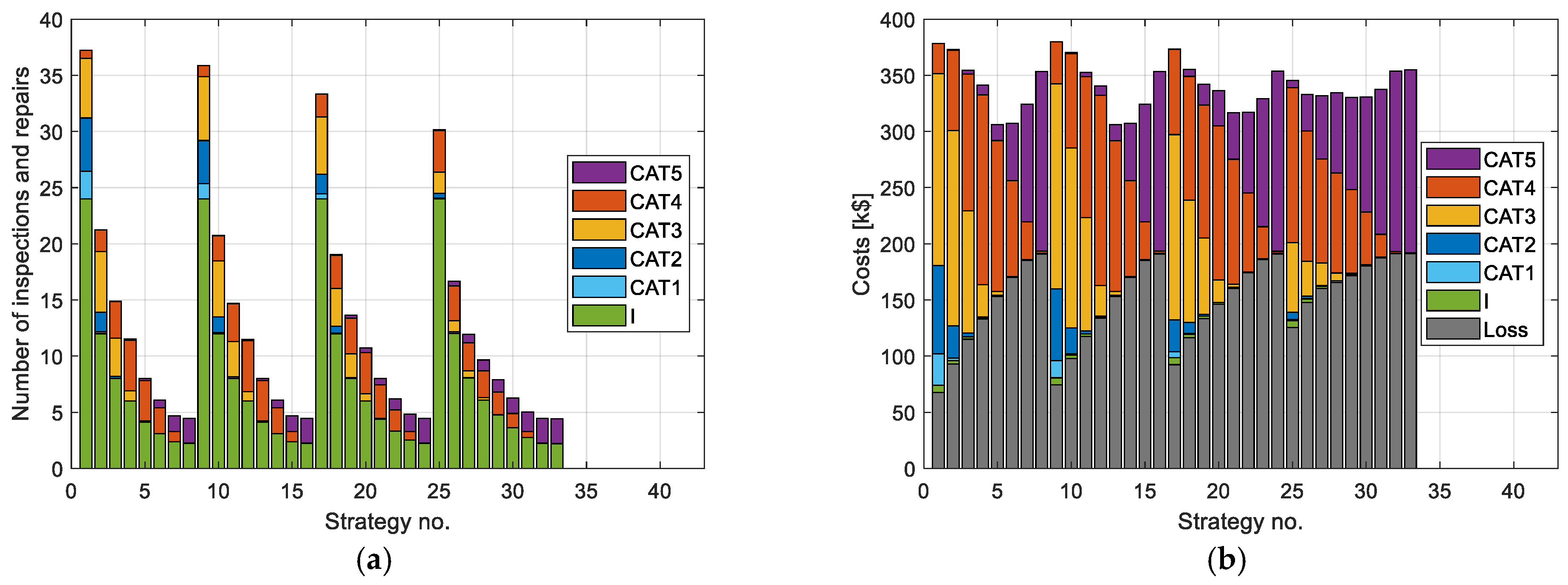 Energies 18 05784 g008