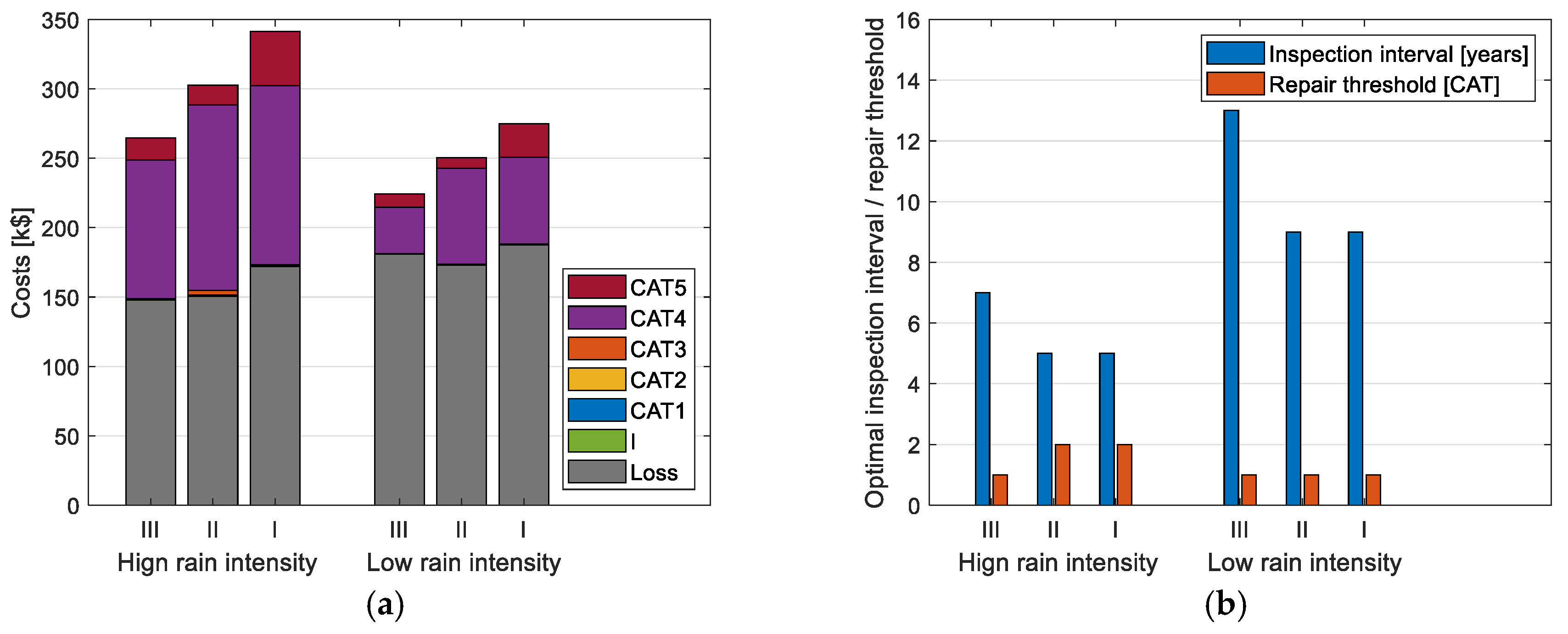 Energies 18 05784 g014